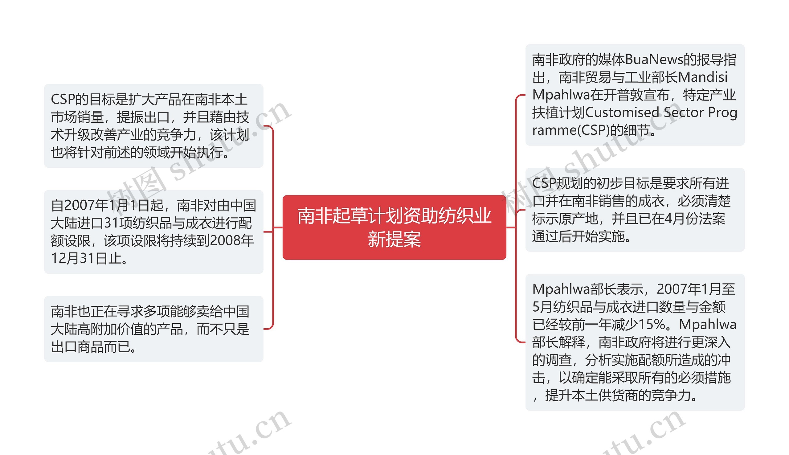 南非起草计划资助纺织业新提案