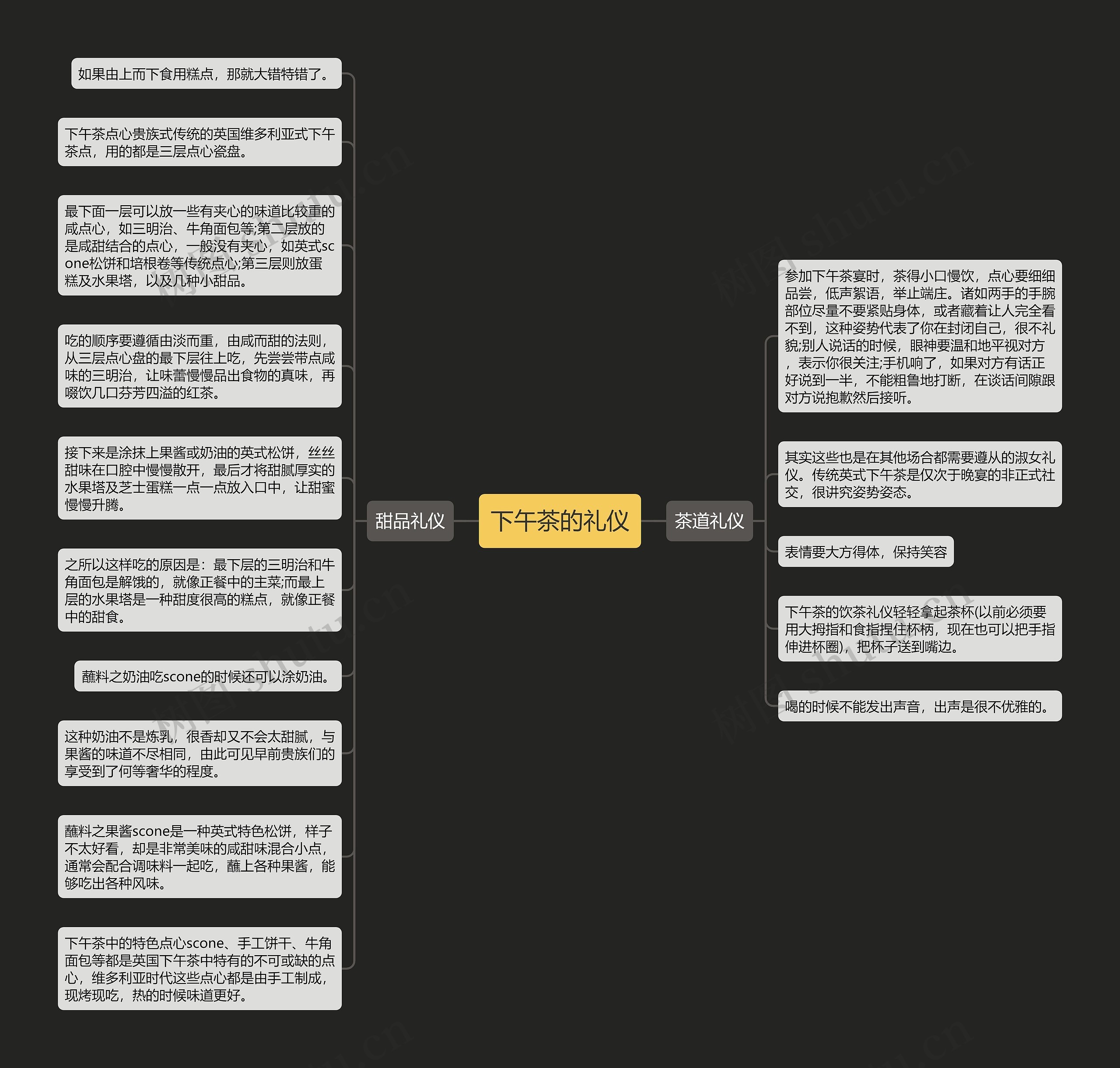 下午茶的礼仪思维导图