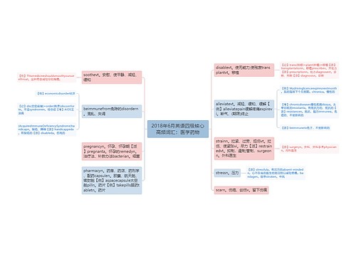 2018年6月英语四级核心高频词汇：医学药物