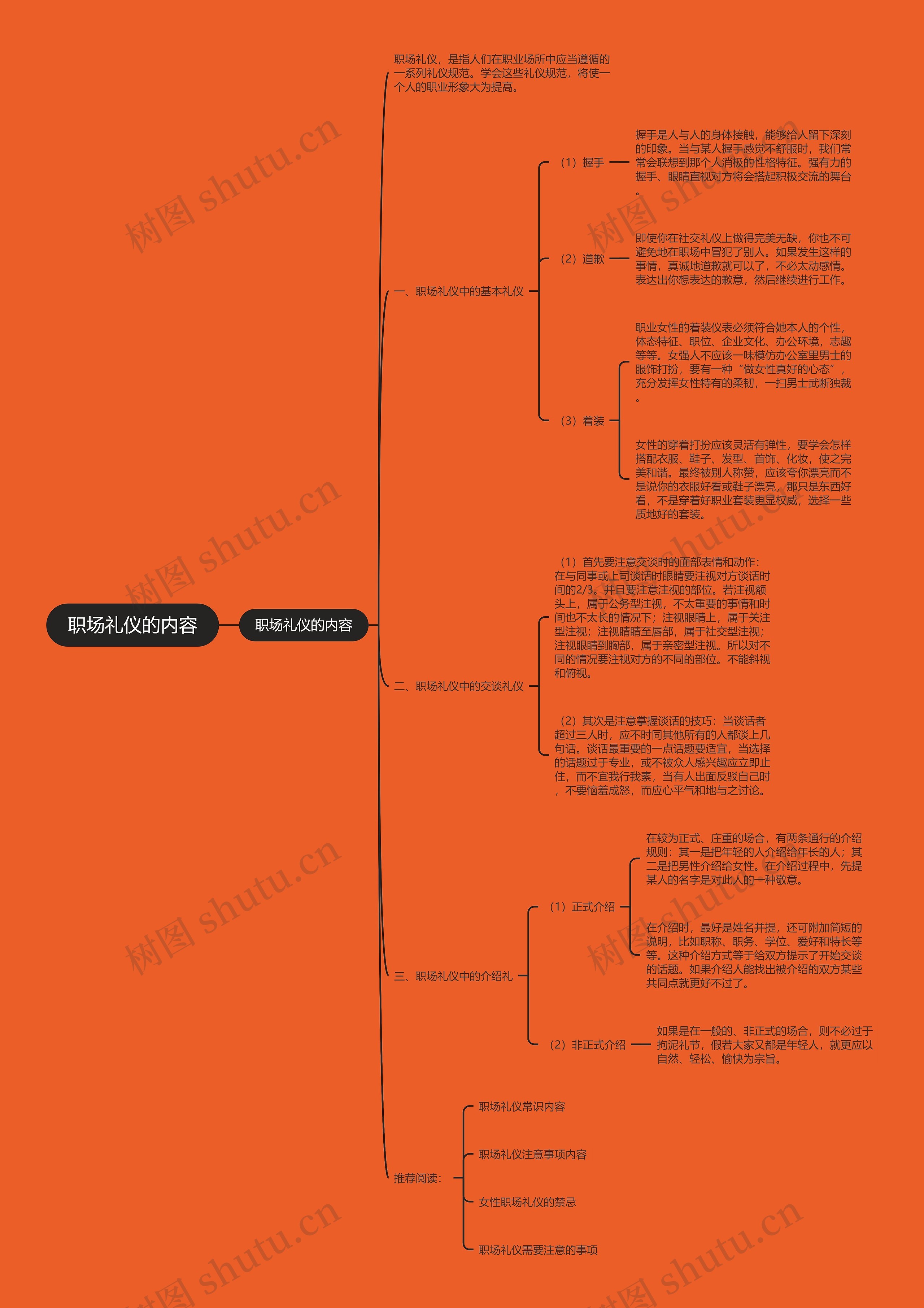 职场礼仪的内容思维导图
