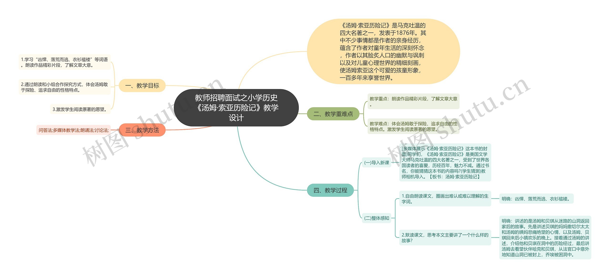 教师招聘面试之小学历史《汤姆·索亚历险记》教学设计