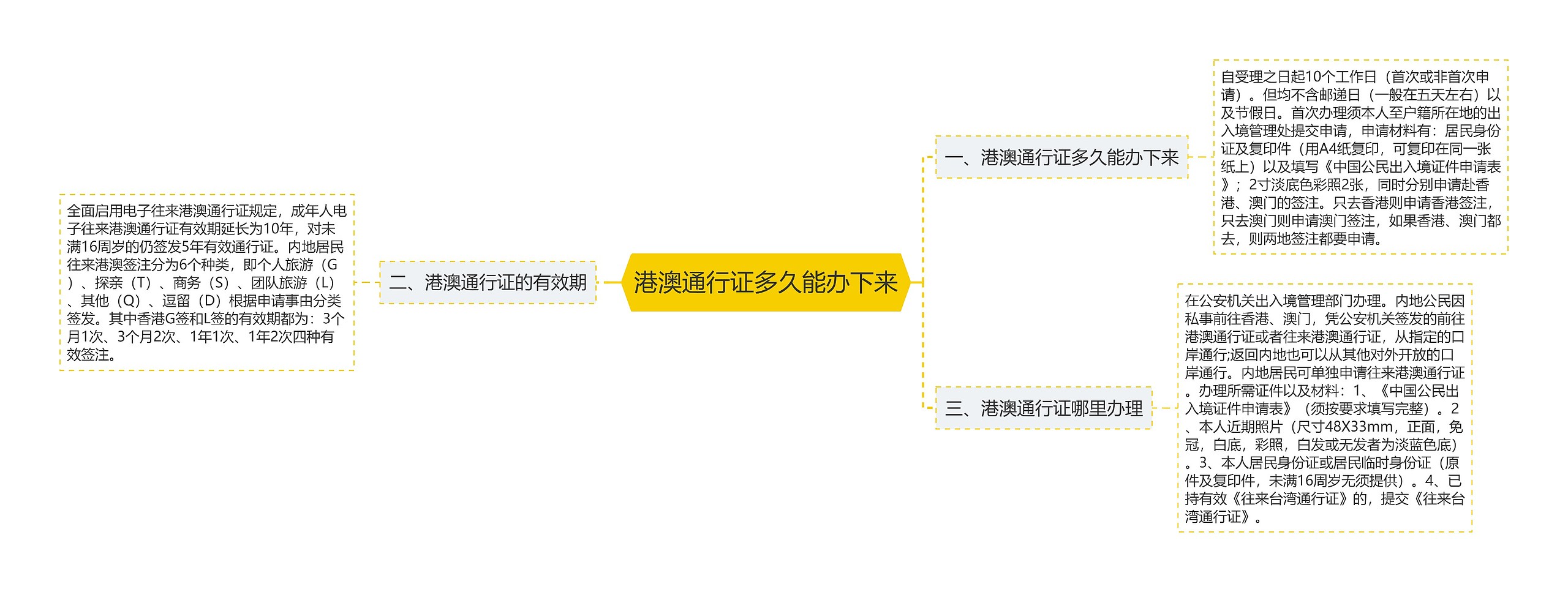 港澳通行证多久能办下来