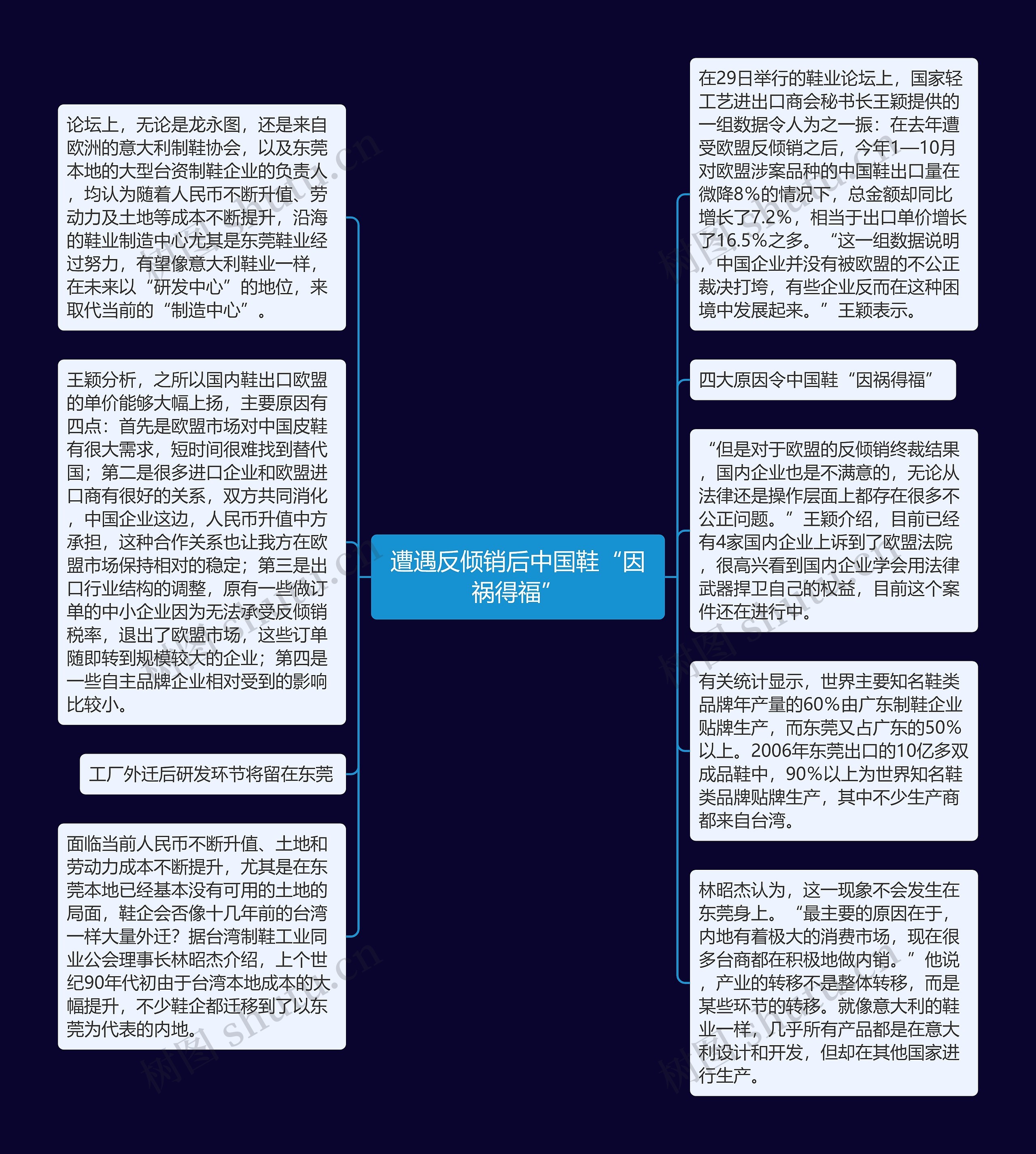 遭遇反倾销后中国鞋“因祸得福”思维导图