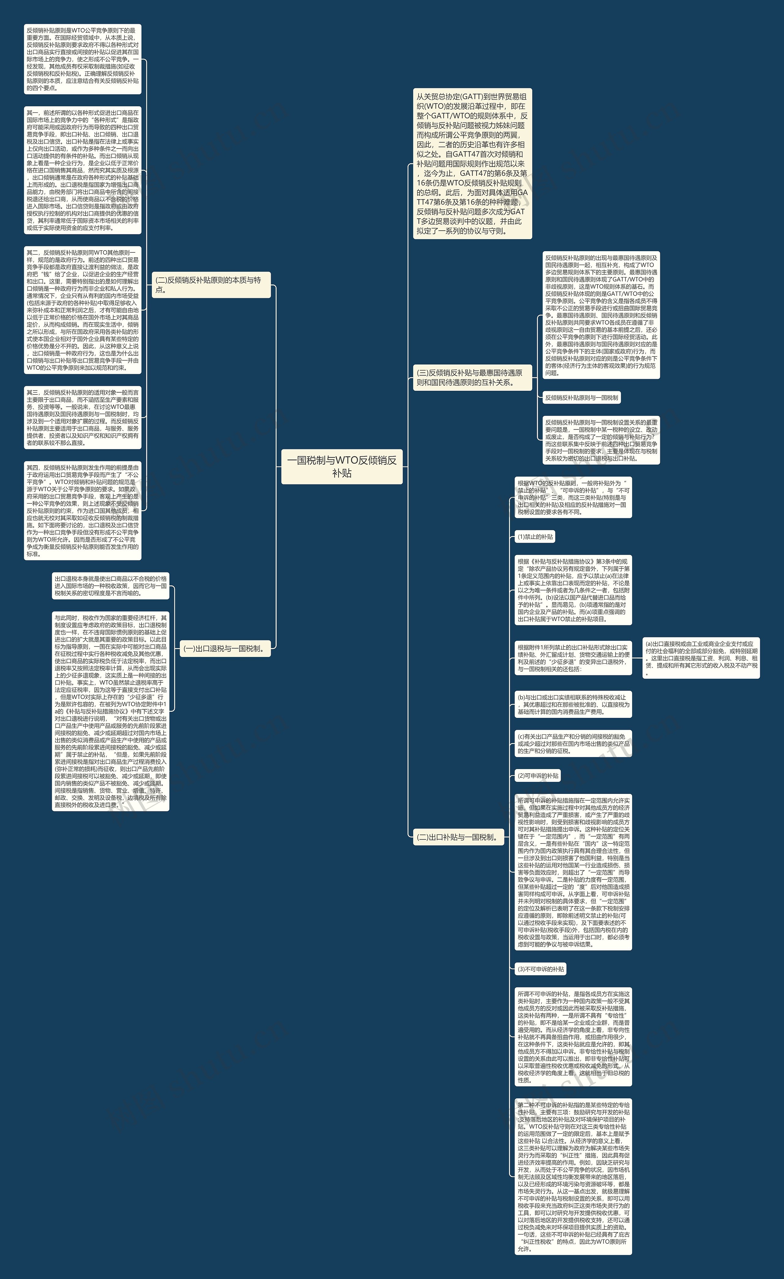 一国税制与WTO反倾销反补贴思维导图