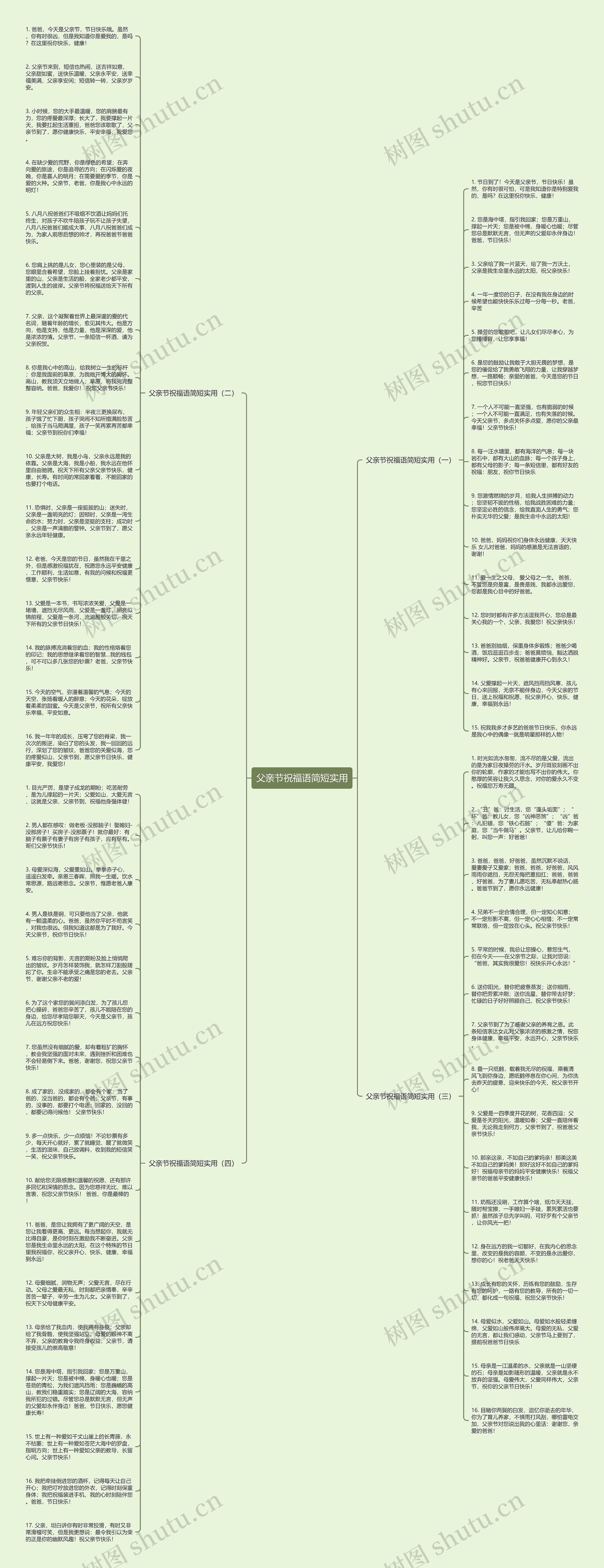 父亲节祝福语简短实用思维导图