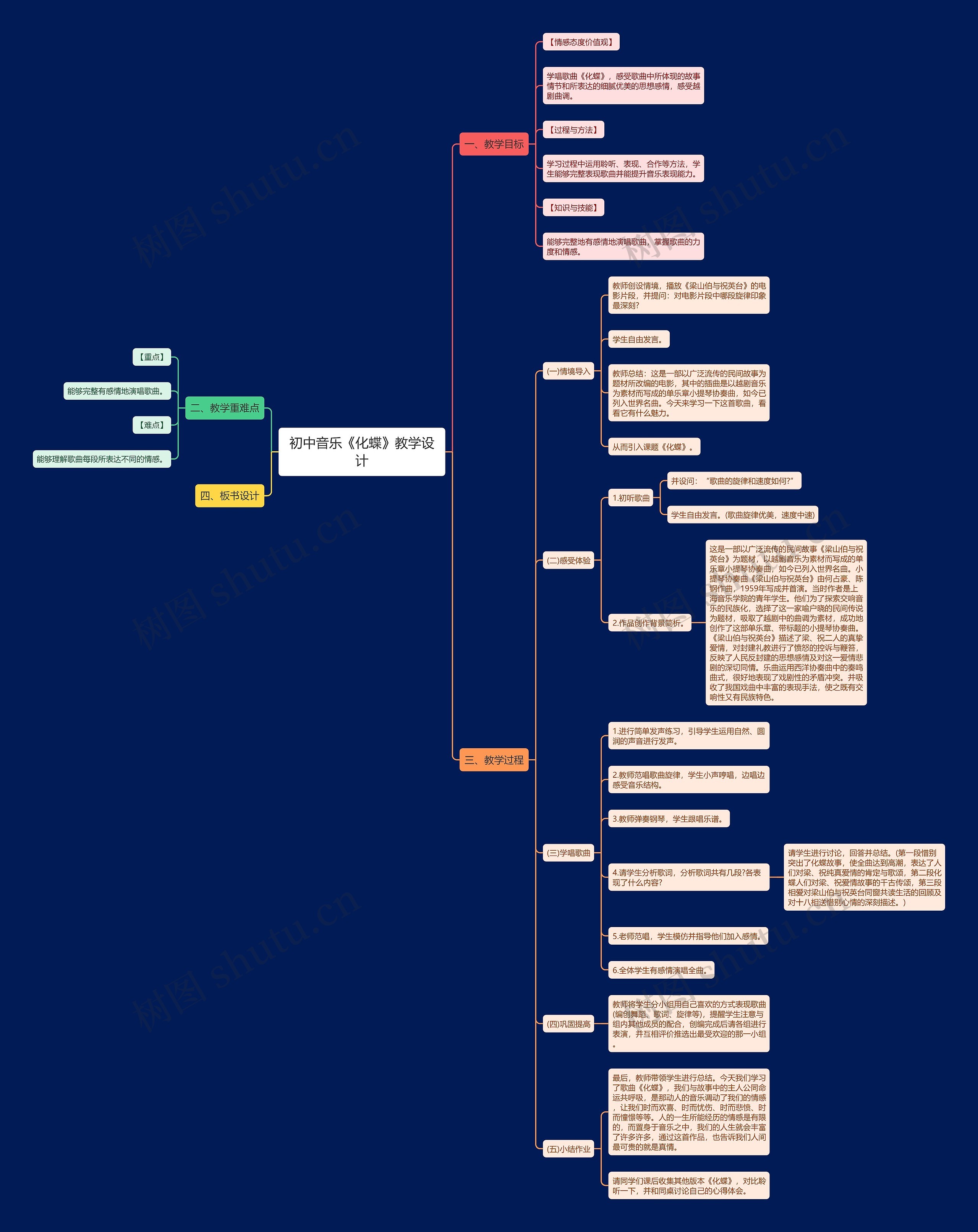 初中音乐《化蝶》教学设计思维导图