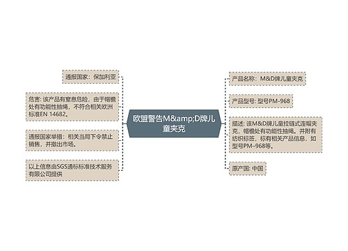 欧盟警告M&amp;D牌儿童夹克