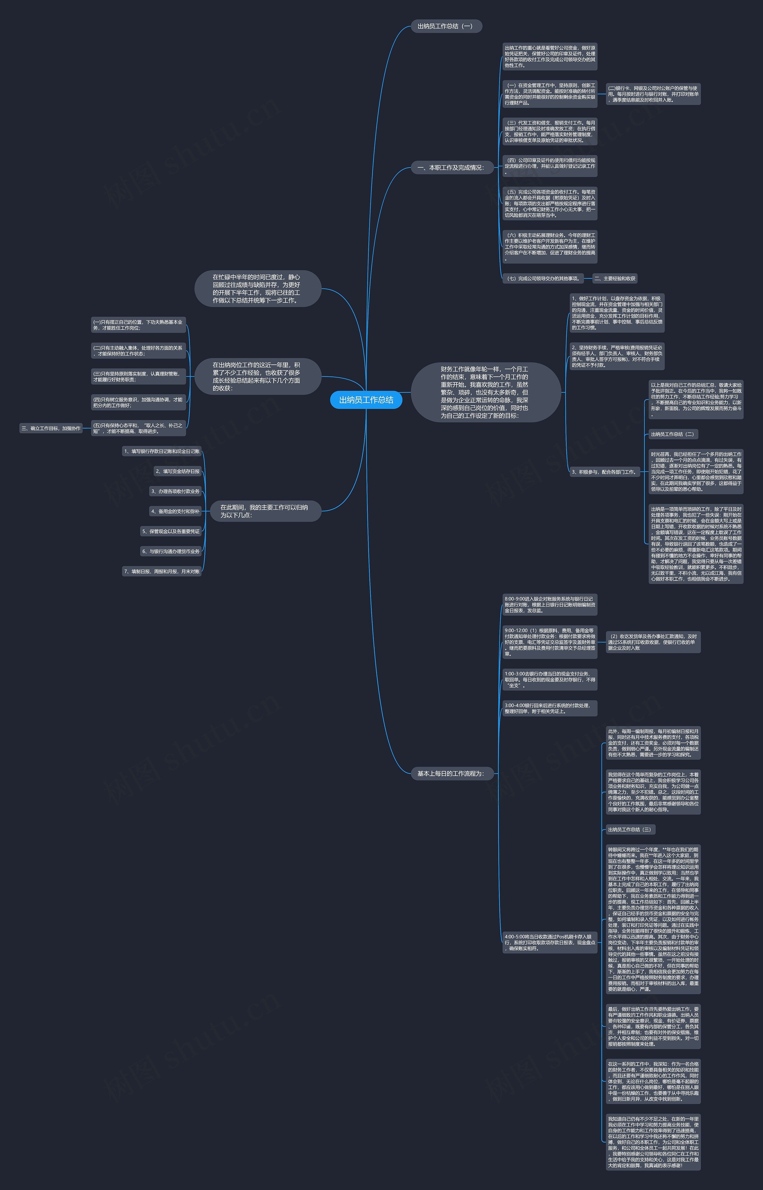 出纳员工作总结思维导图
