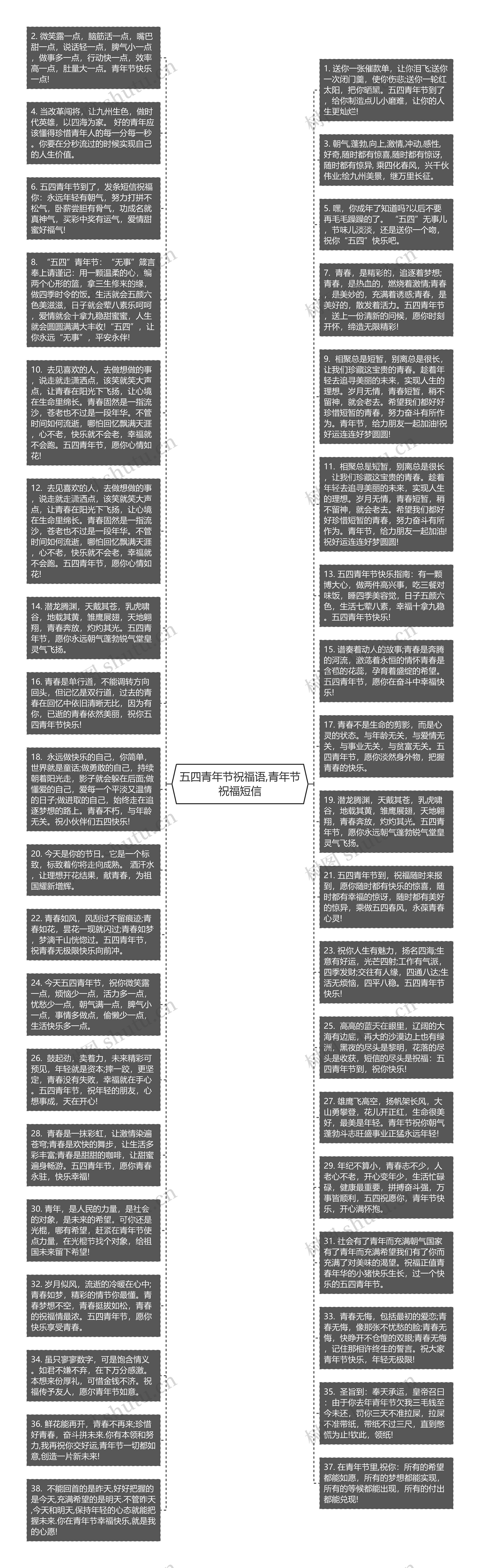 五四青年节祝福语,青年节祝福短信思维导图