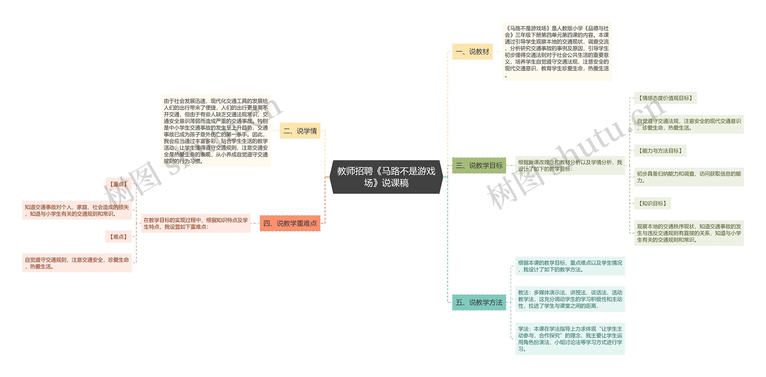 教师招聘《马路不是游戏场》说课稿