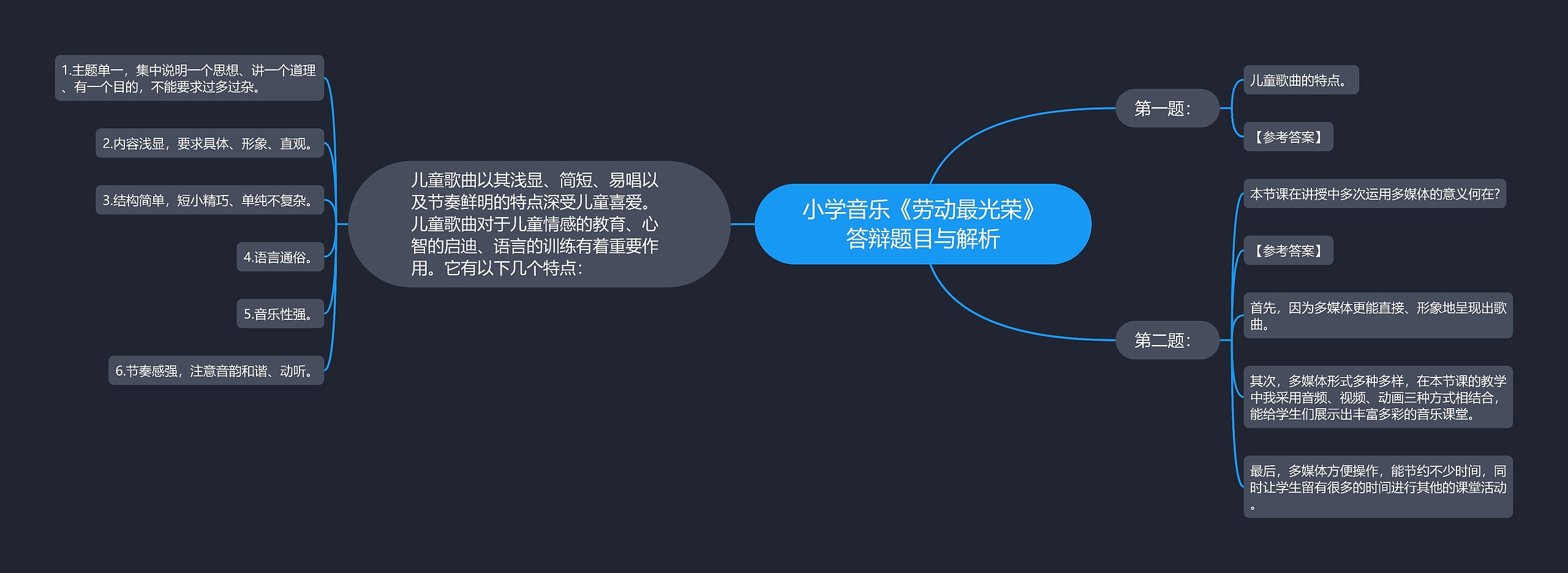 小学音乐《劳动最光荣》答辩题目与解析思维导图