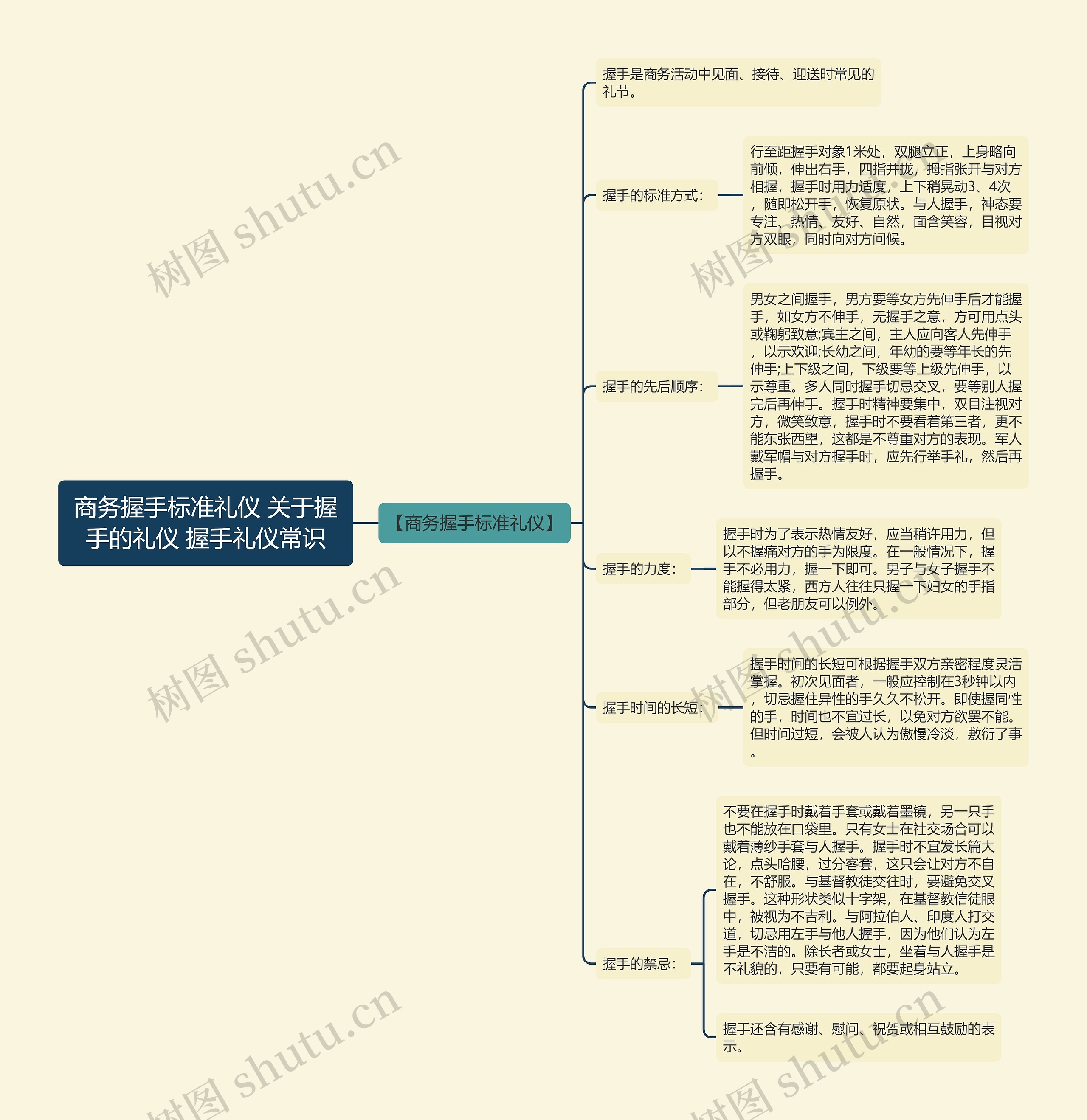 商务握手标准礼仪 关于握手的礼仪 握手礼仪常识思维导图