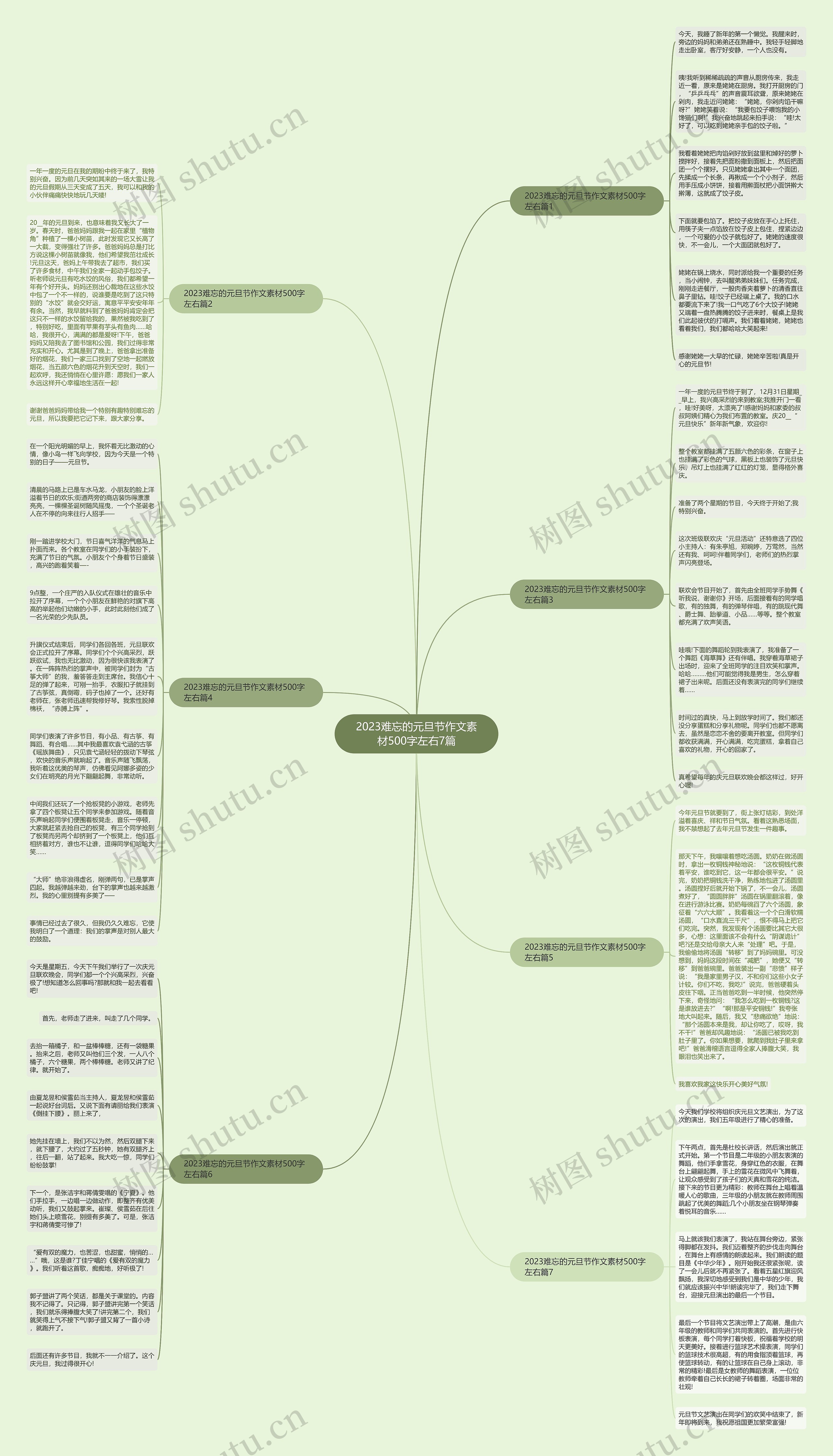 2023难忘的元旦节作文素材500字左右7篇思维导图