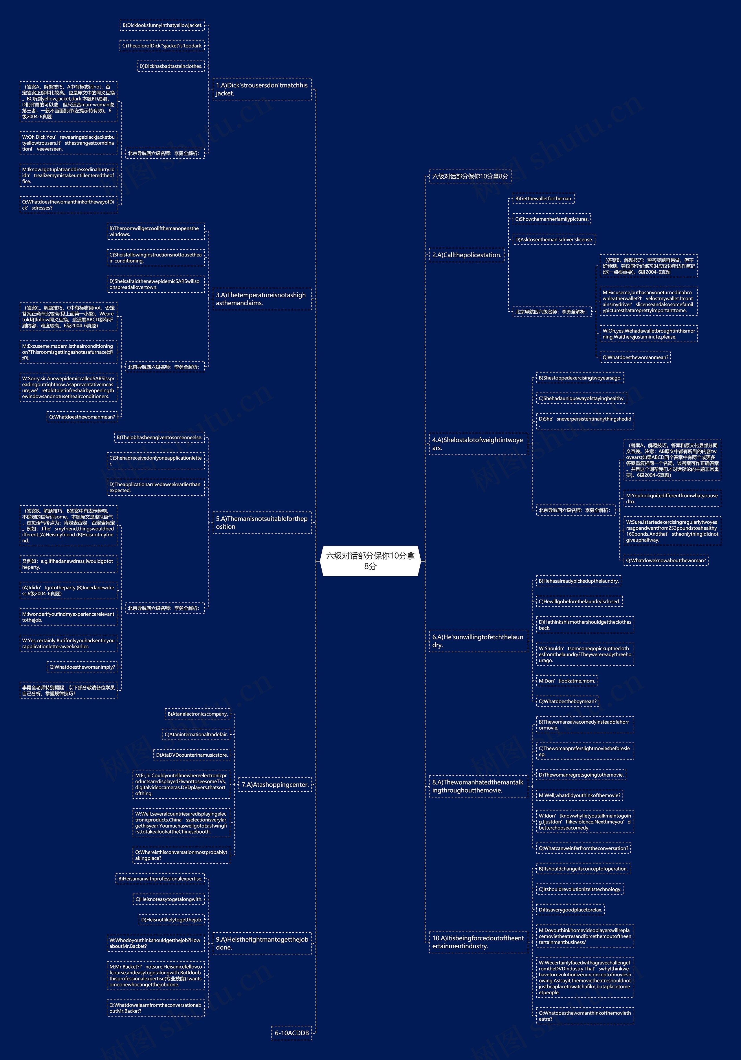 六级对话部分保你10分拿8分思维导图
