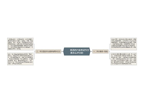         	英语四六级考试作文是怎么评分的