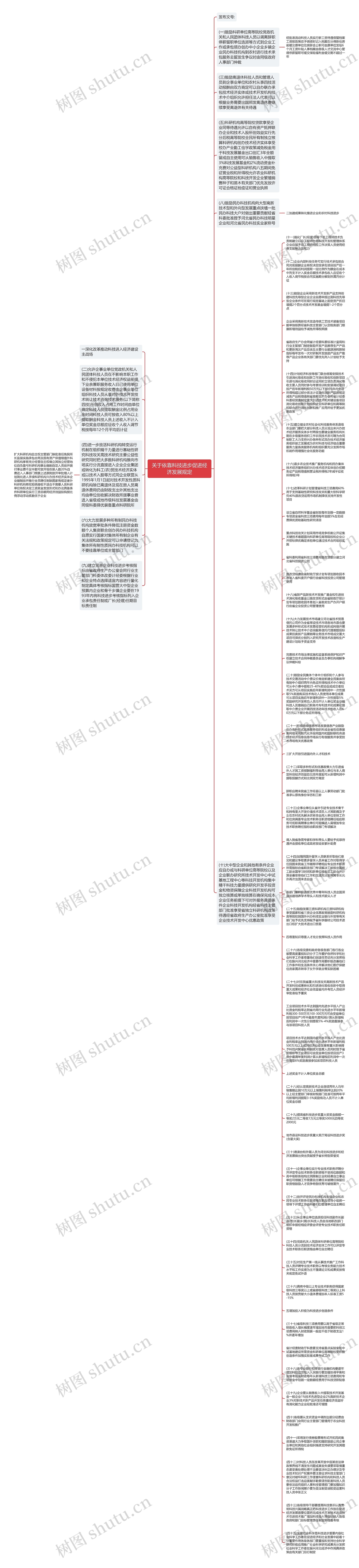 关于依靠科技进步促进经济发展规定思维导图