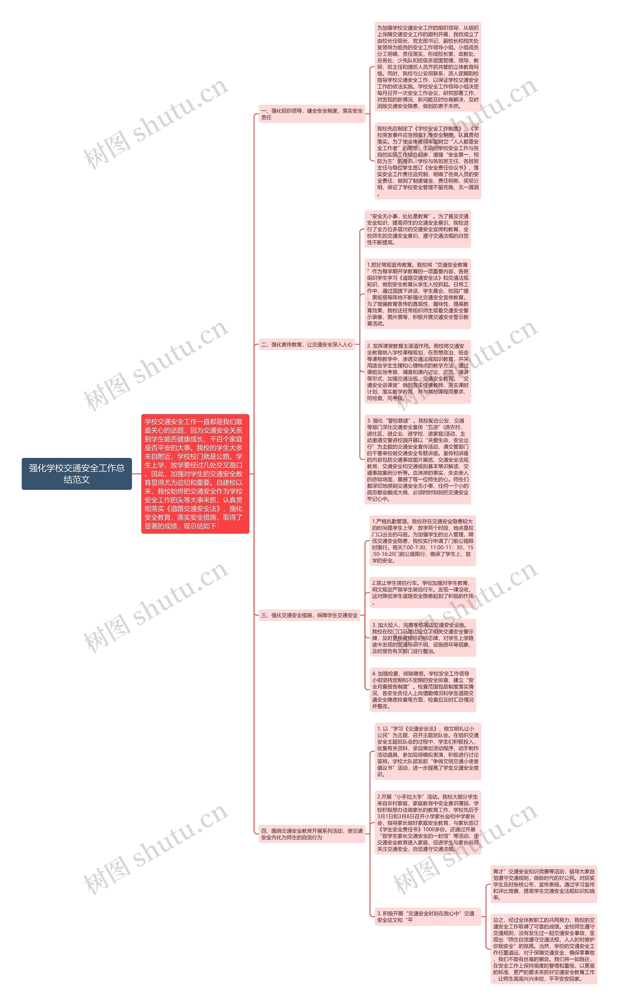 强化学校交通安全工作总结范文思维导图