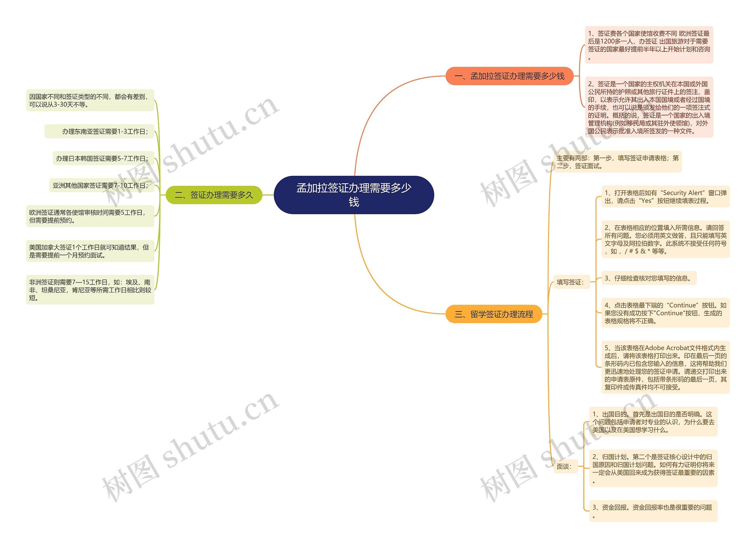 孟加拉签证办理需要多少钱