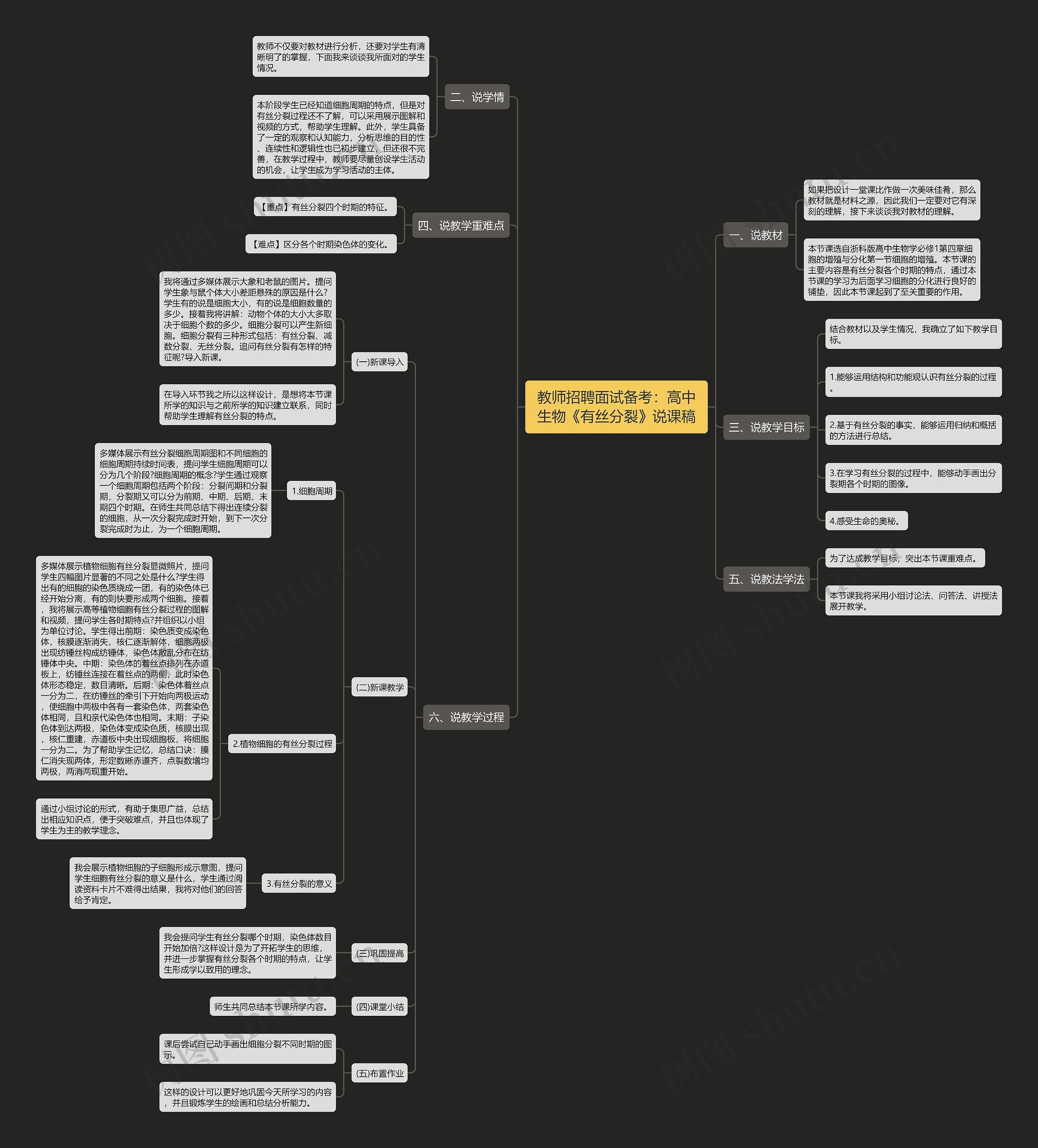教师招聘面试备考：高中生物《有丝分裂》说课稿思维导图