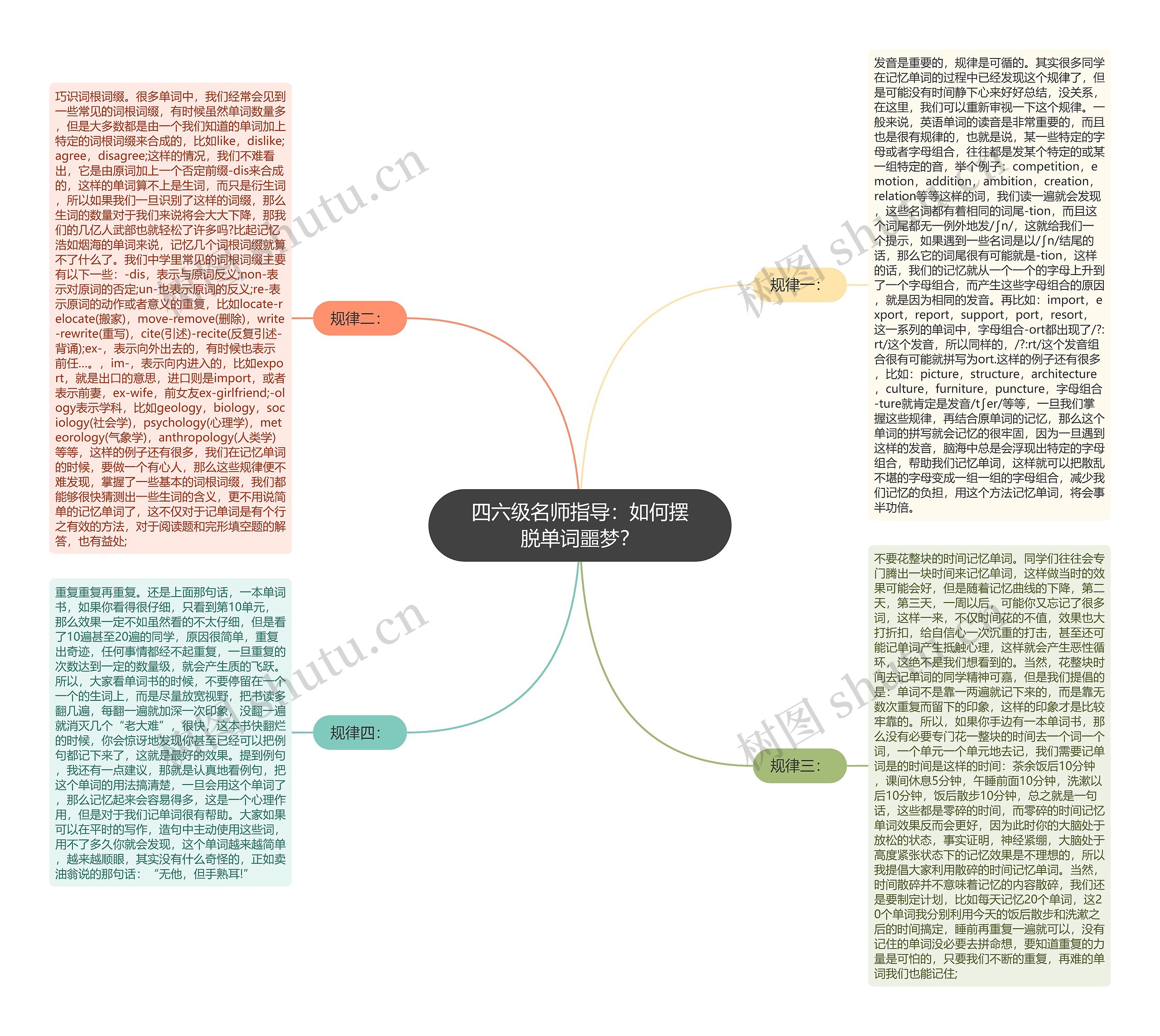 四六级名师指导：如何摆脱单词噩梦？思维导图