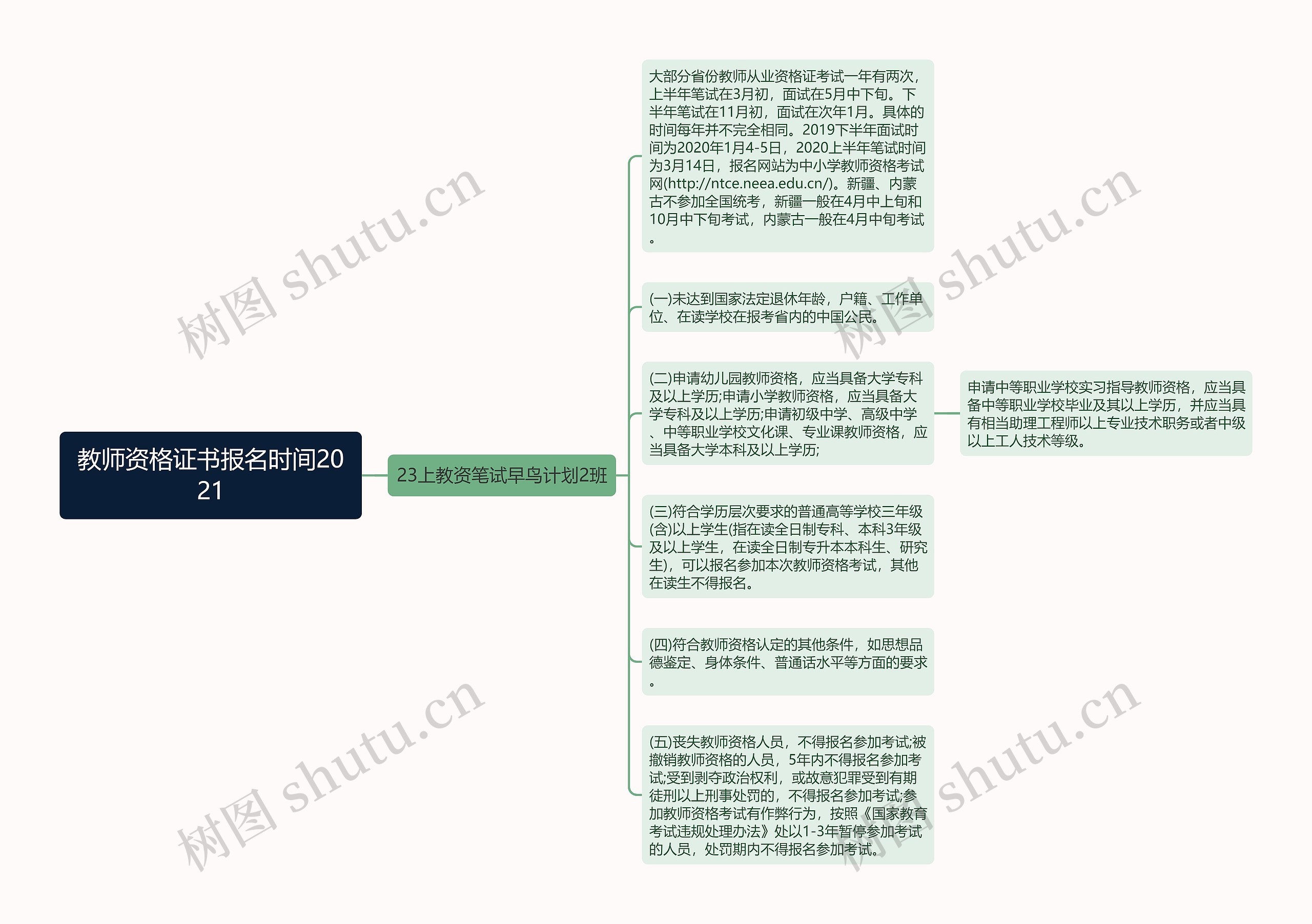 教师资格证书报名时间2021