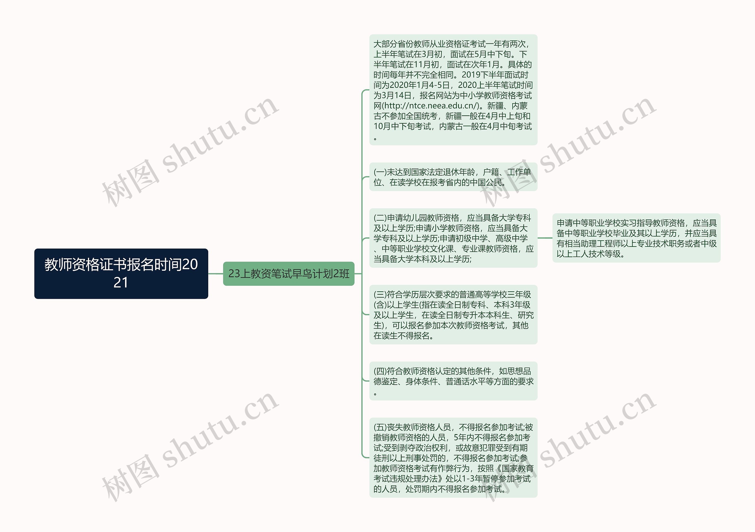 教师资格证书报名时间2021思维导图