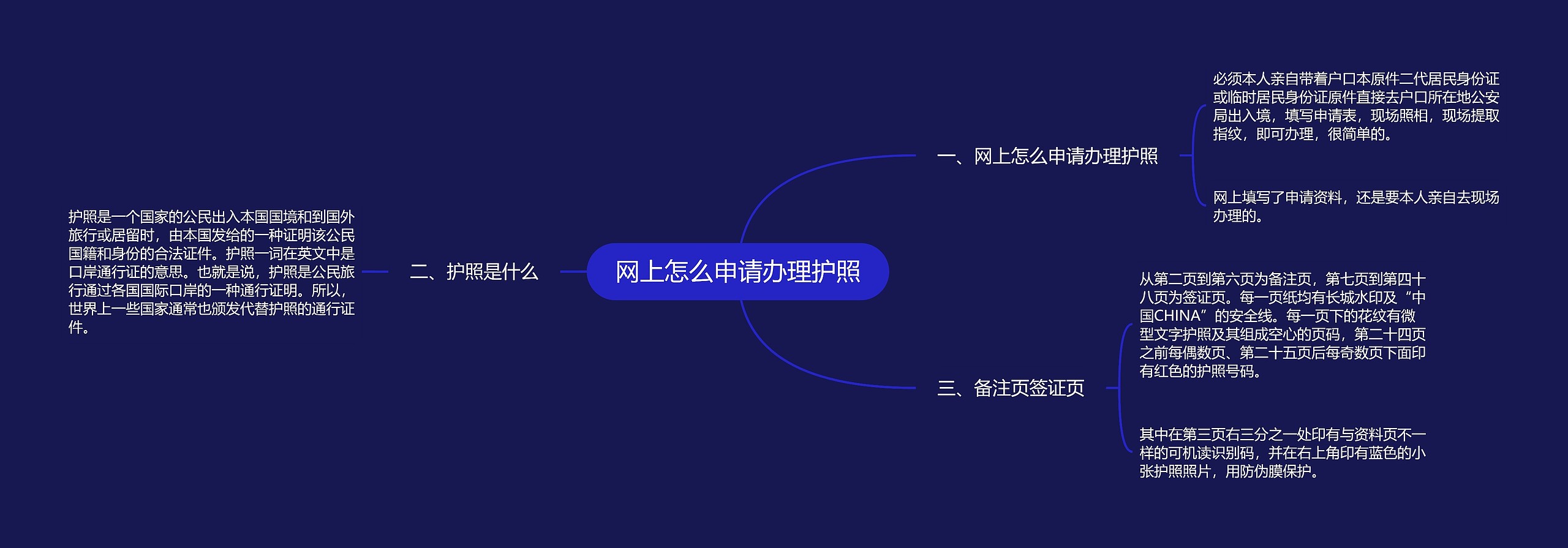 网上怎么申请办理护照思维导图