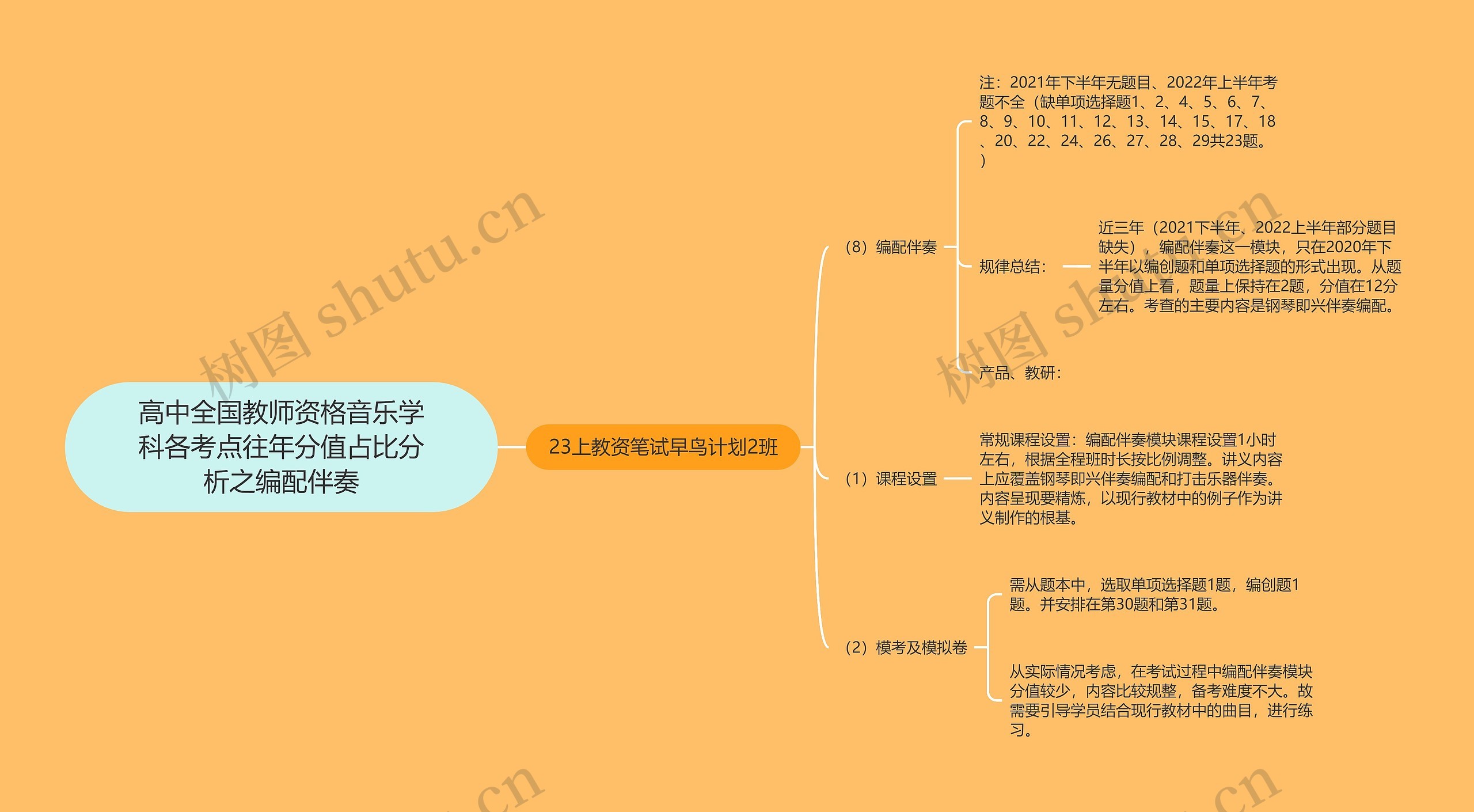 高中全国教师资格音乐学科各考点往年分值占比分析之编配伴奏