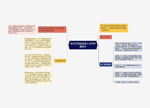 投25万美金优秀人才可申请绿卡