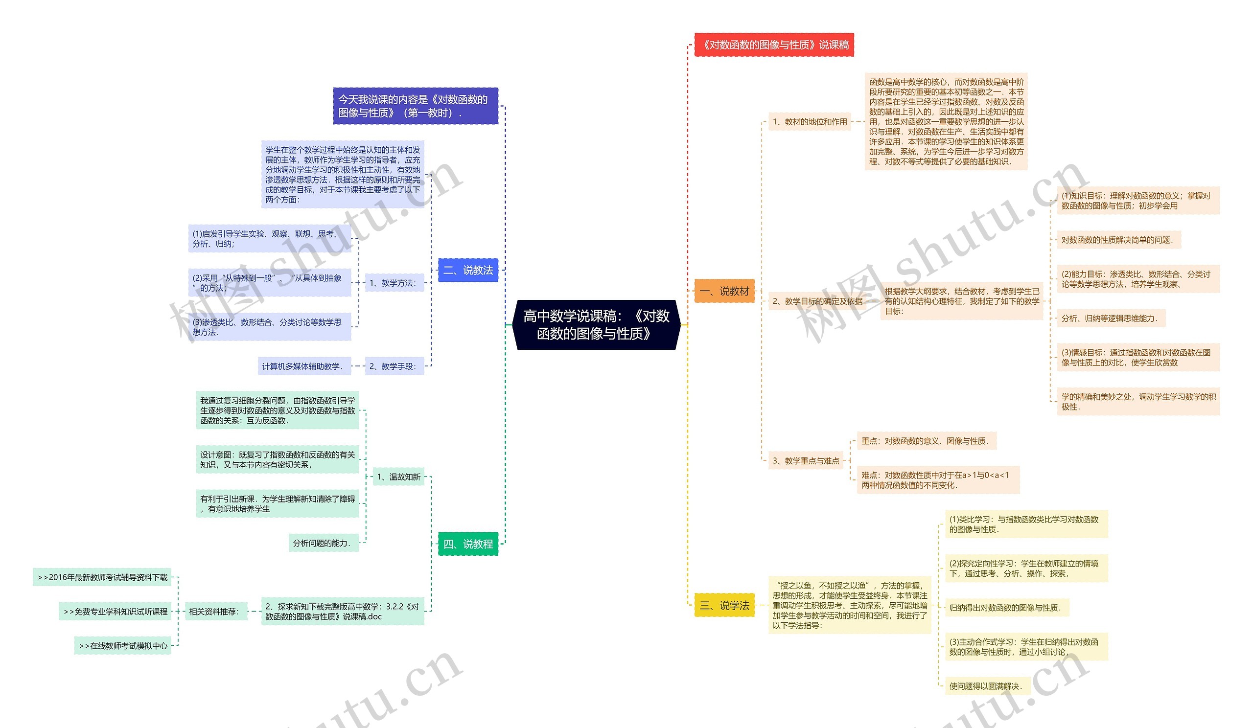 高中数学说课稿：《对数函数的图像与性质》