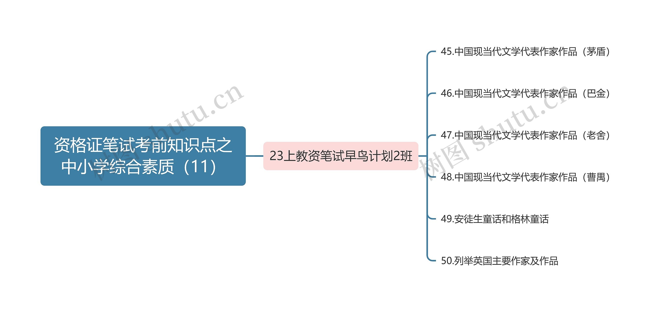 资格证笔试考前知识点之中小学综合素质（11）