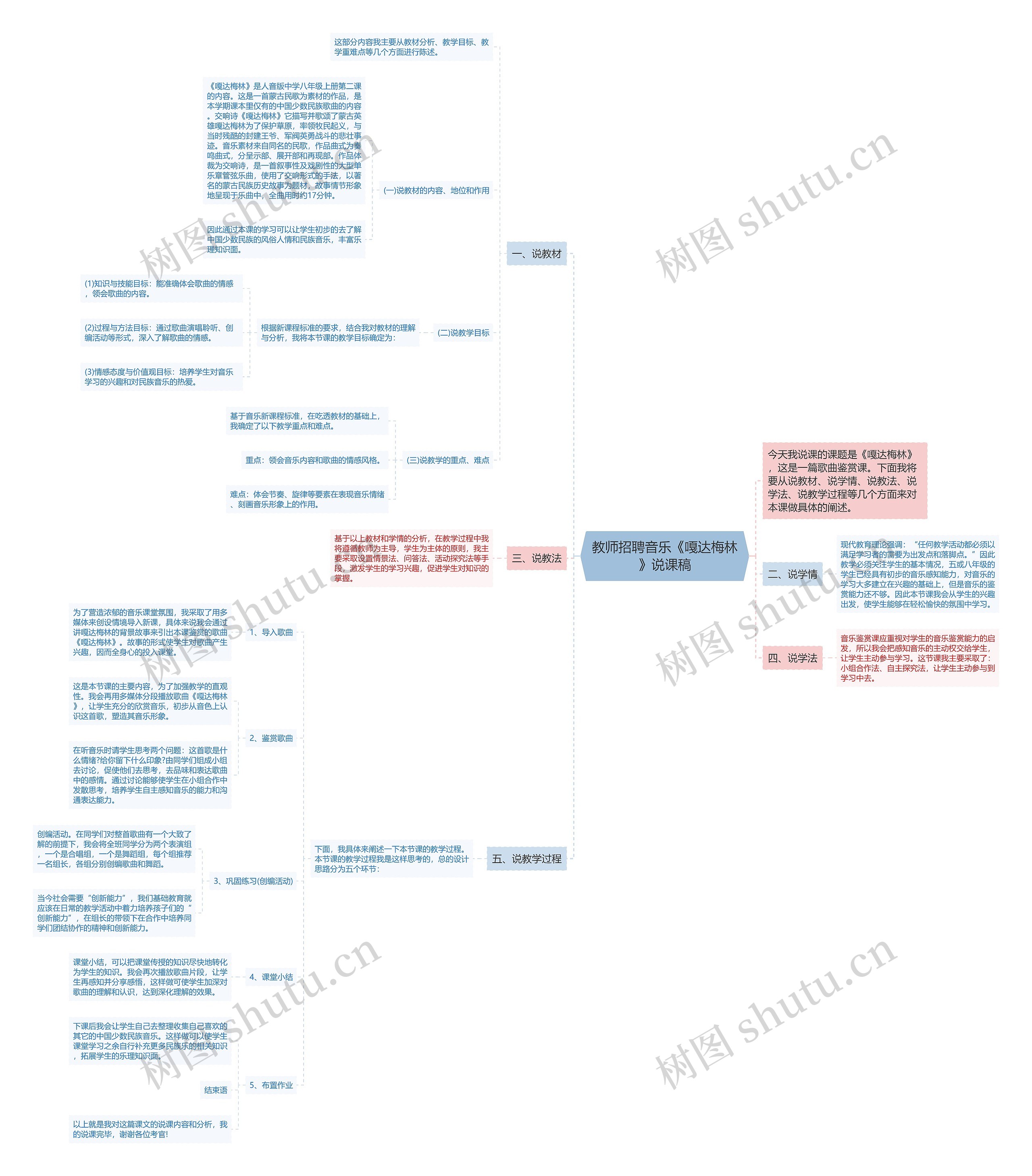 教师招聘音乐《嘎达梅林》说课稿思维导图