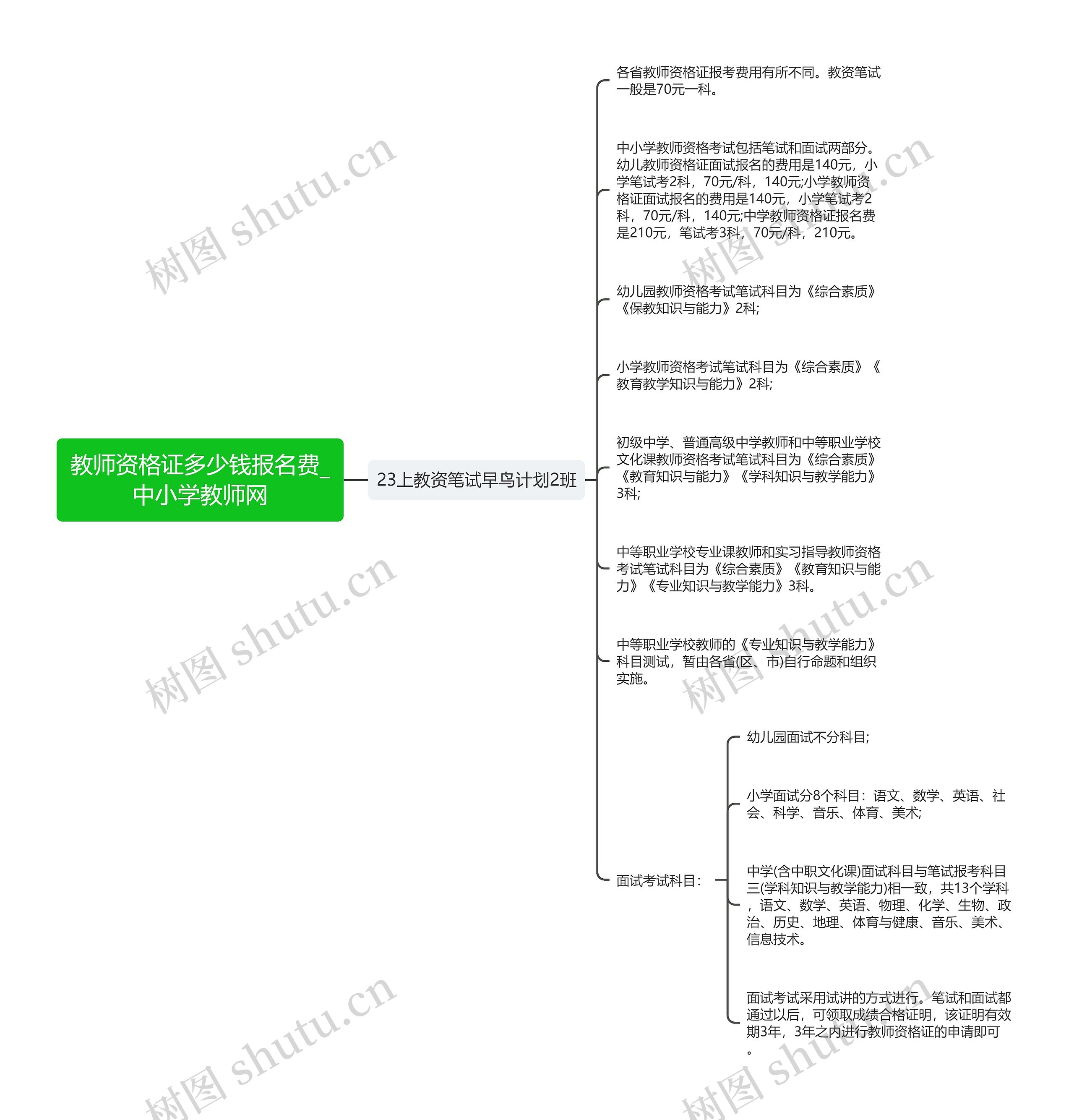 教师资格证多少钱报名费_中小学教师网