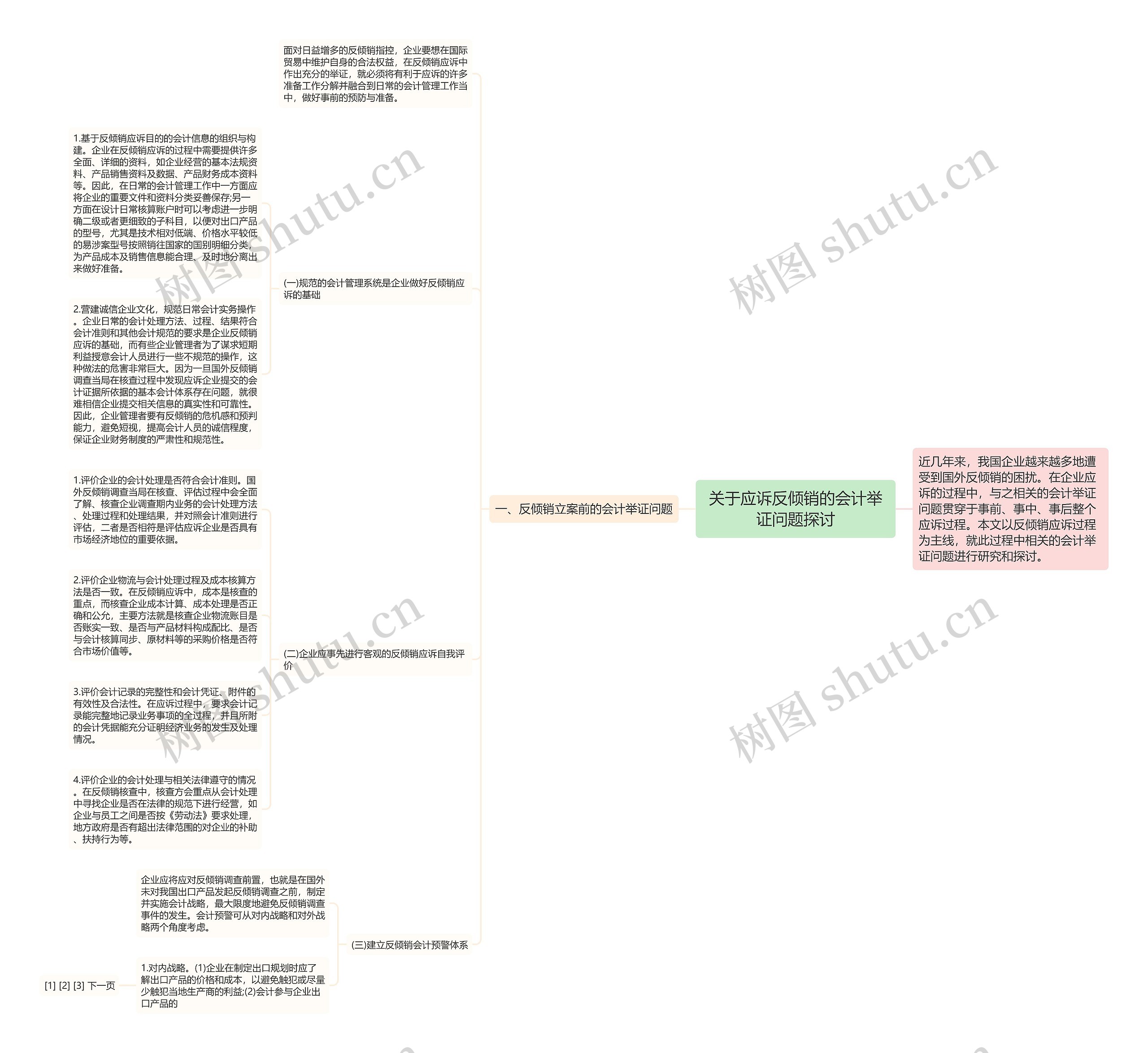 关于应诉反倾销的会计举证问题探讨思维导图