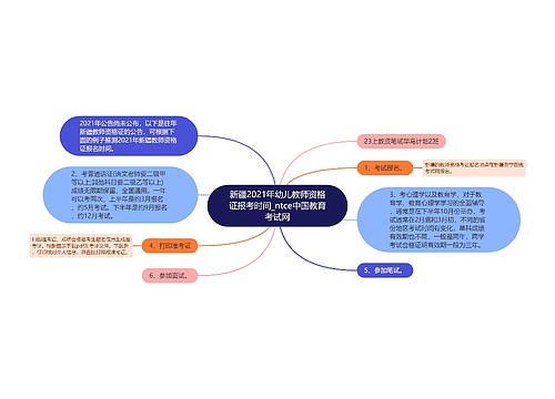 新疆2021年幼儿教师资格证报考时间_ntce中国教育考试网