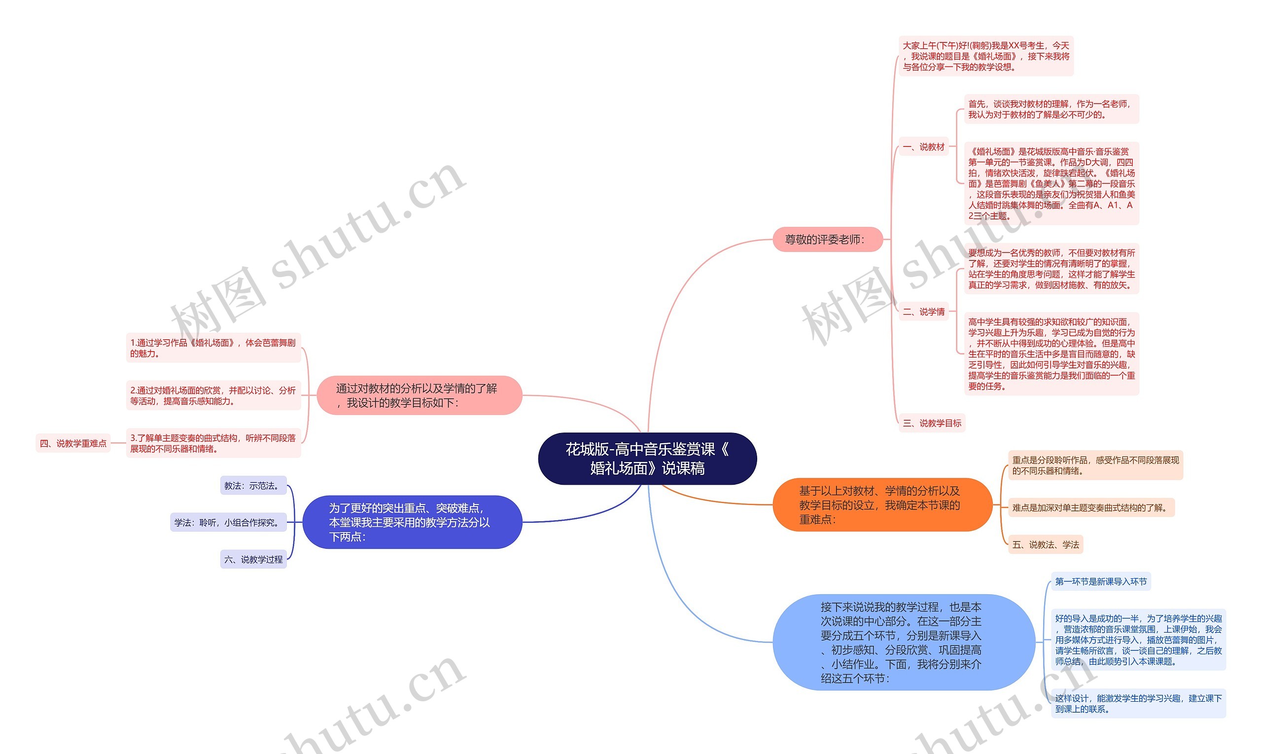 花城版-高中音乐鉴赏课《婚礼场面》说课稿思维导图