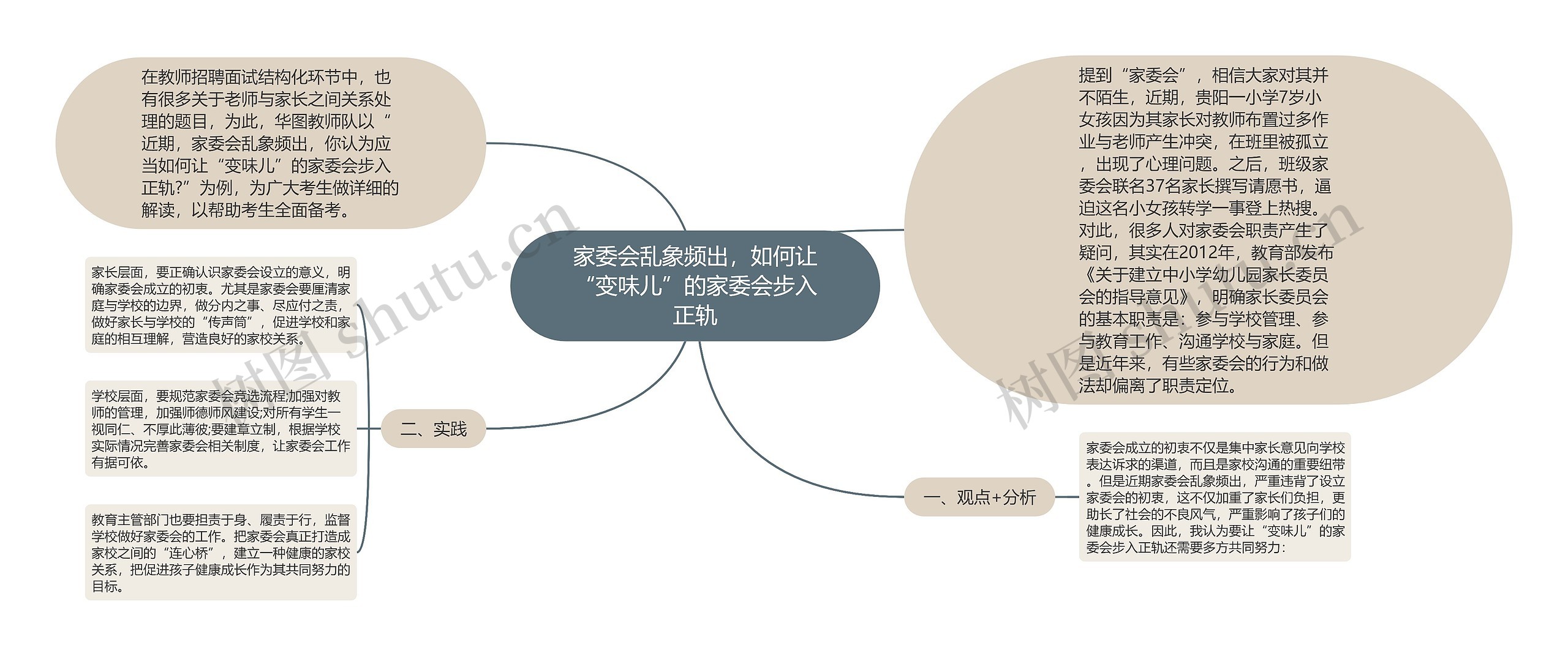 家委会乱象频出，如何让“变味儿”的家委会步入正轨思维导图