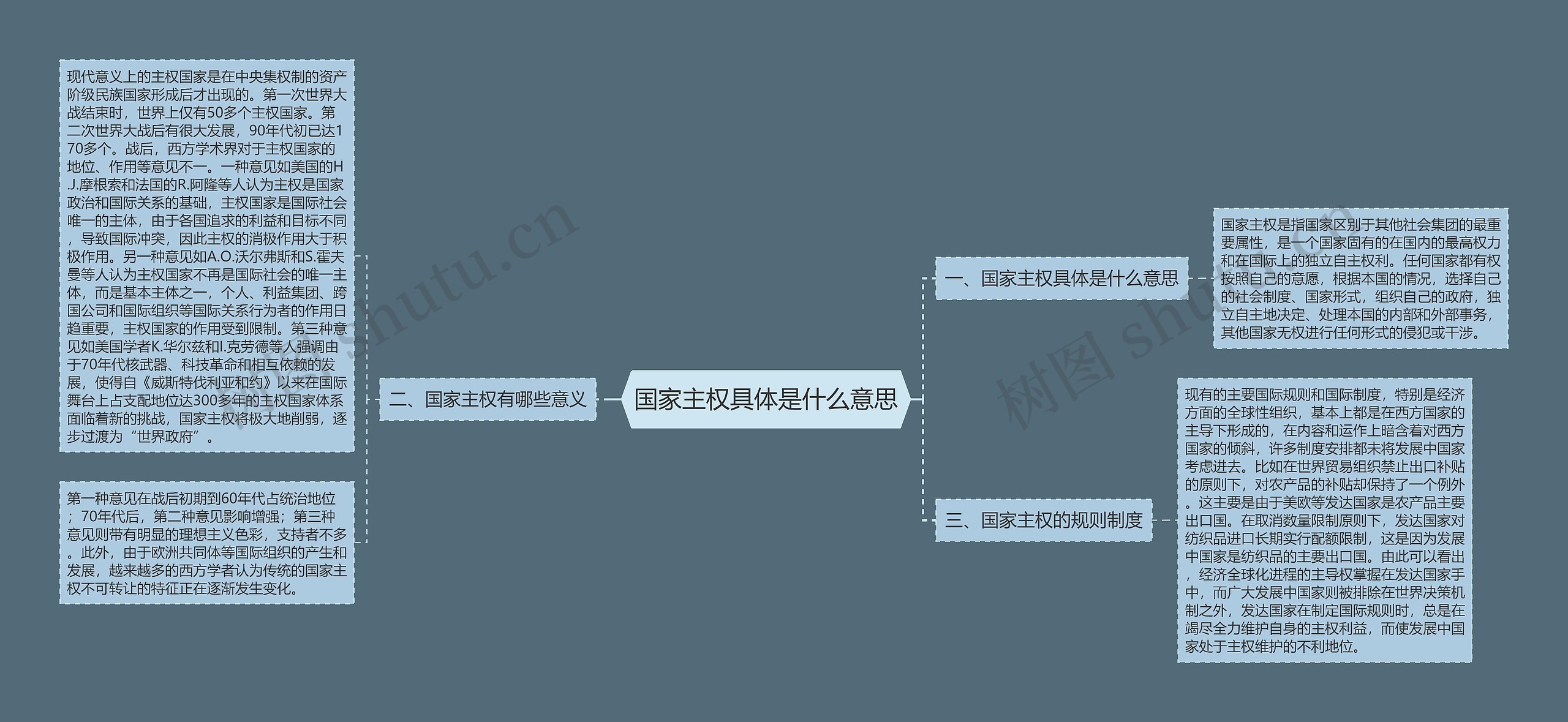 国家主权具体是什么意思