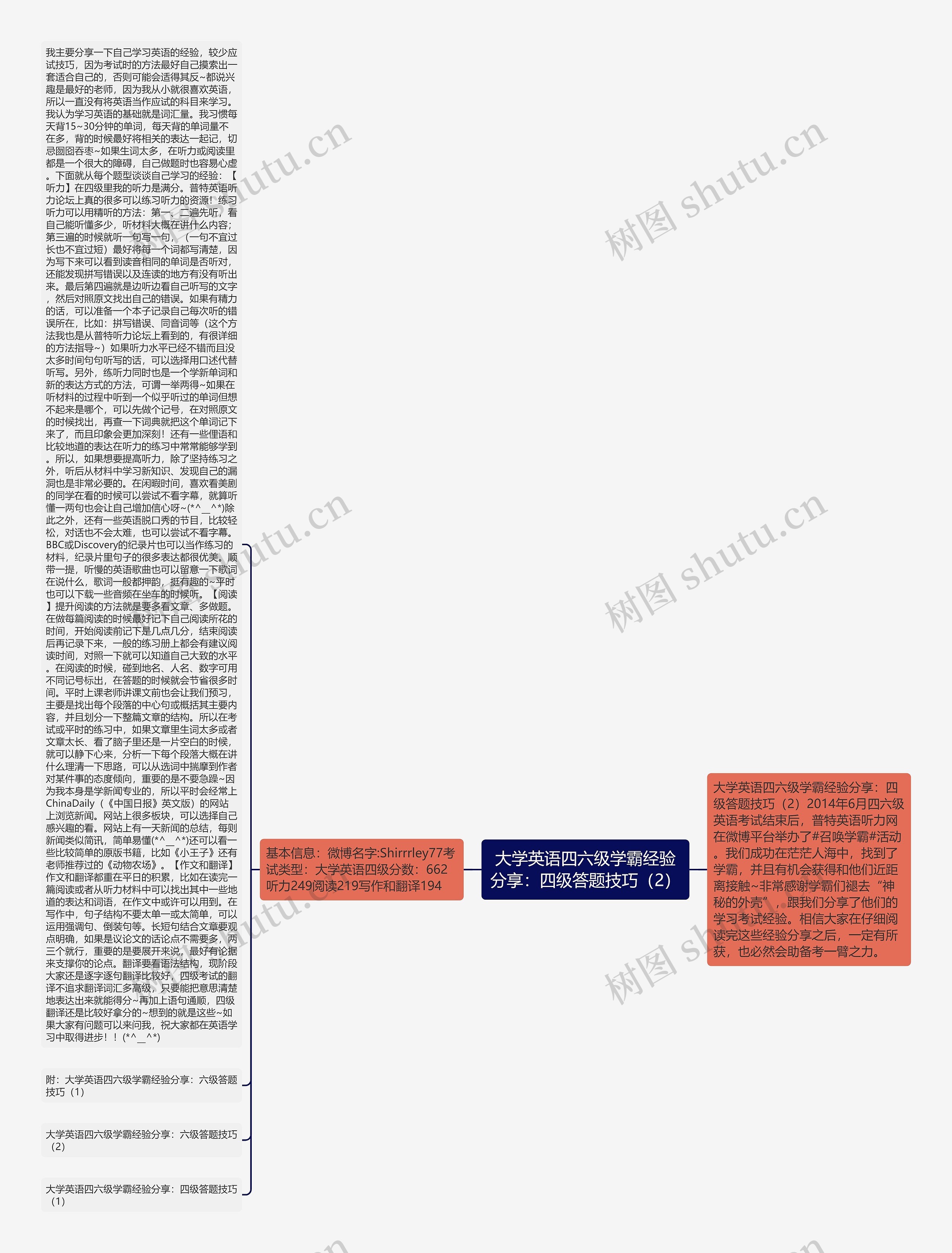 大学英语四六级学霸经验分享：四级答题技巧（2）思维导图