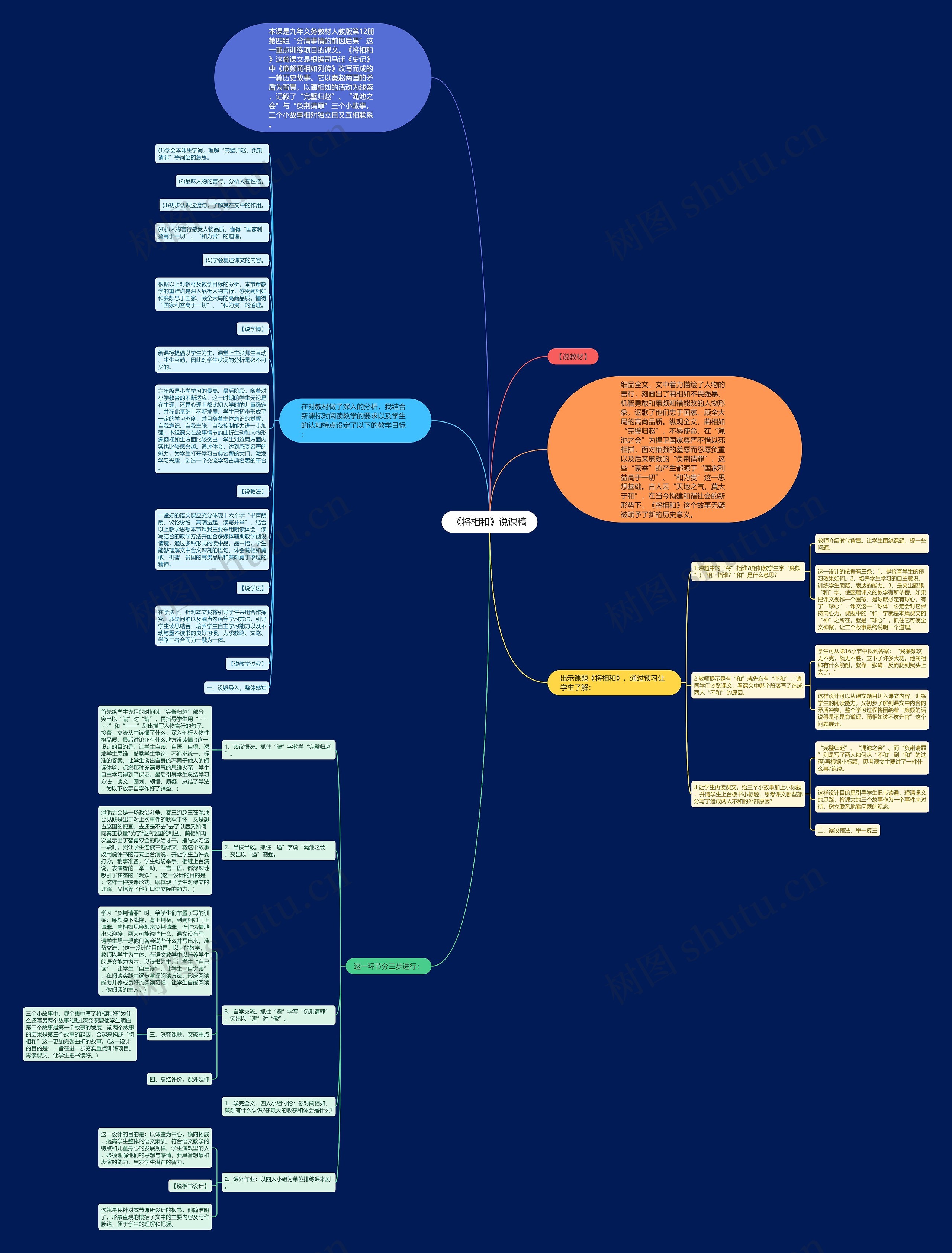 《将相和》说课稿思维导图