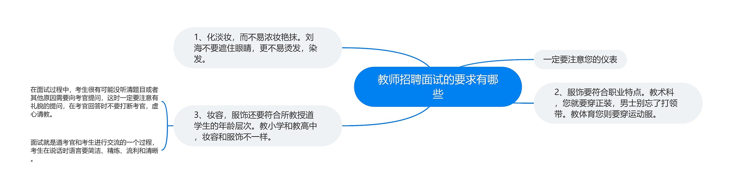 教师招聘面试的要求有哪些