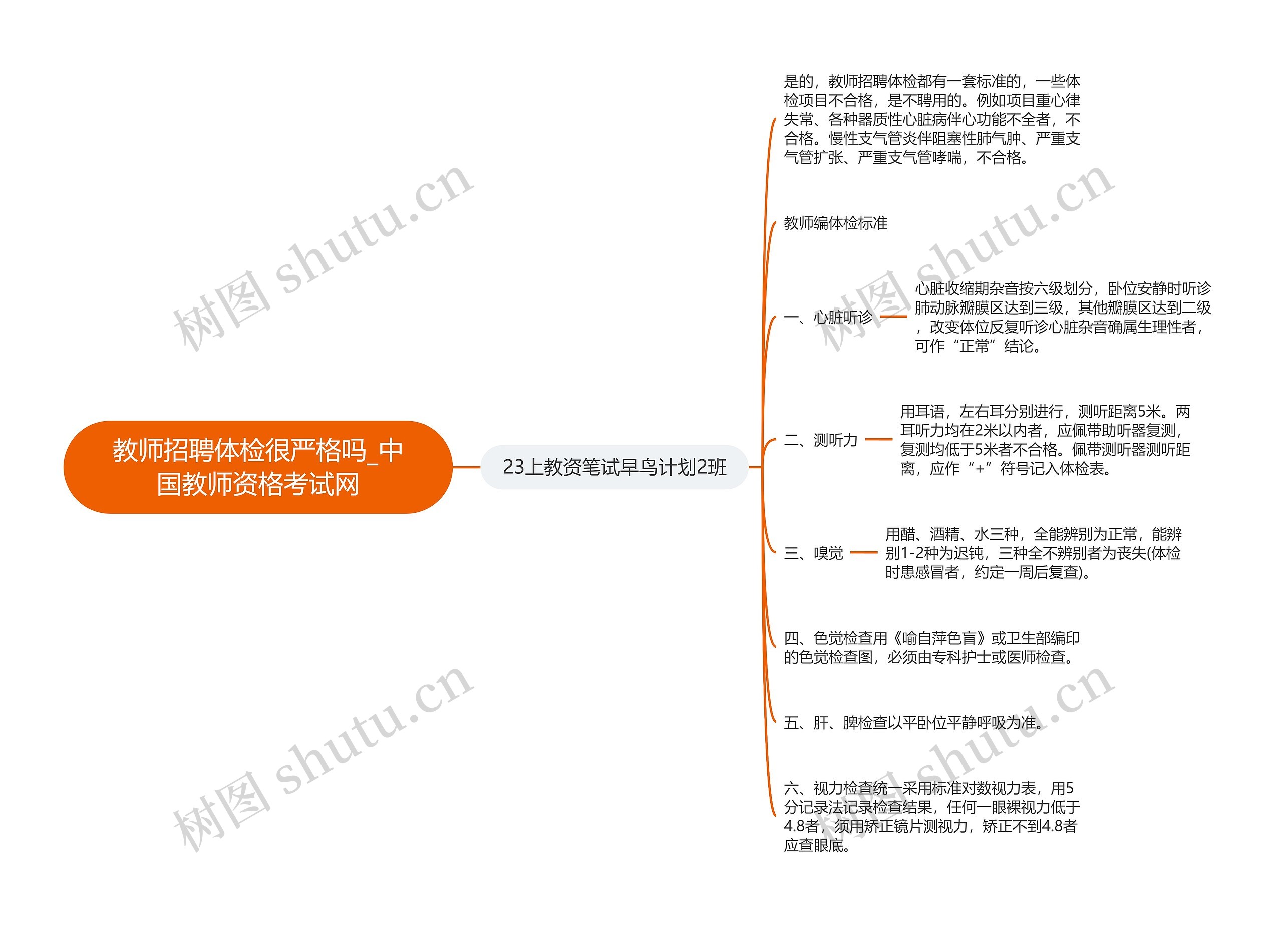 教师招聘体检很严格吗_中国教师资格考试网思维导图