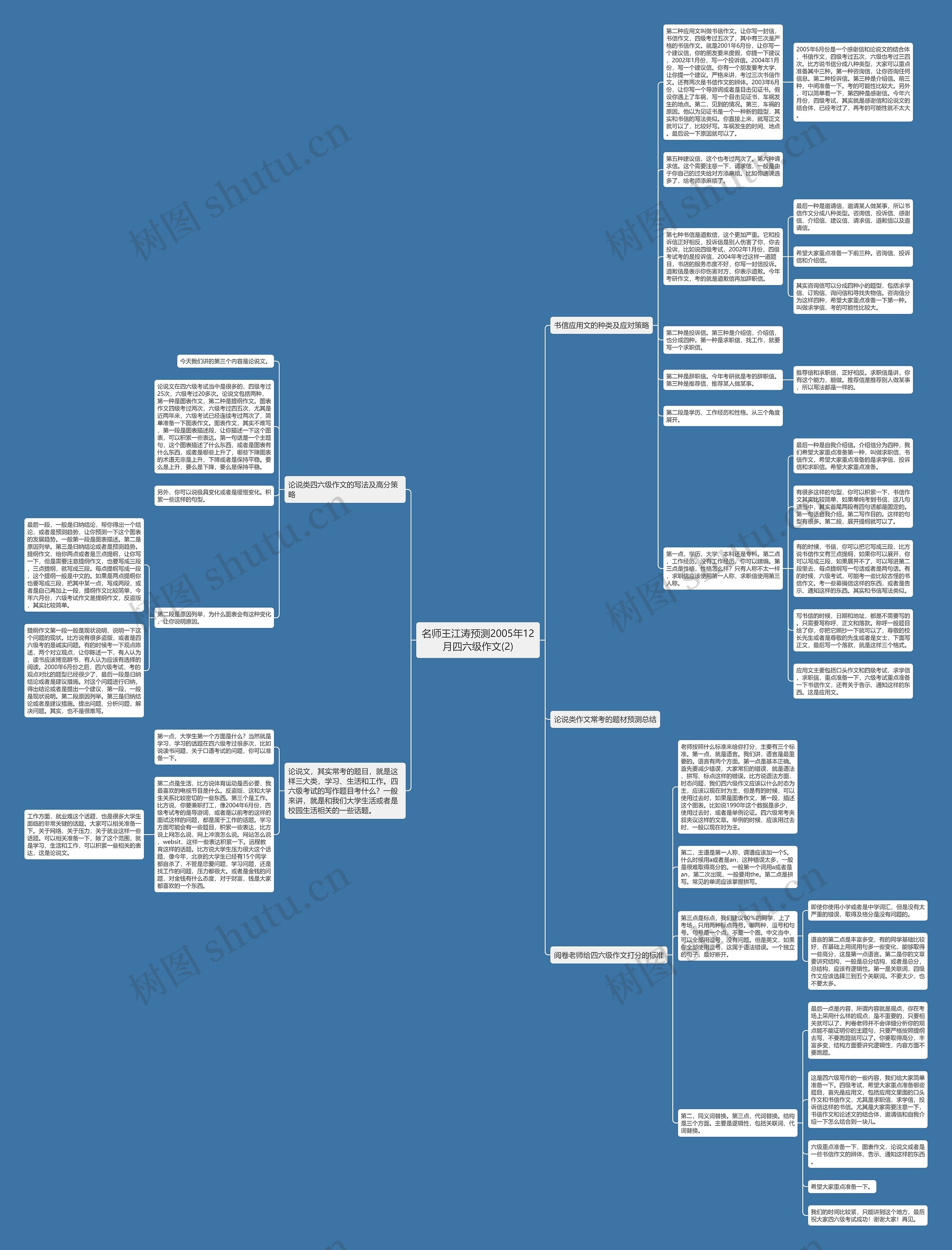 名师王江涛预测2005年12月四六级作文(2)思维导图