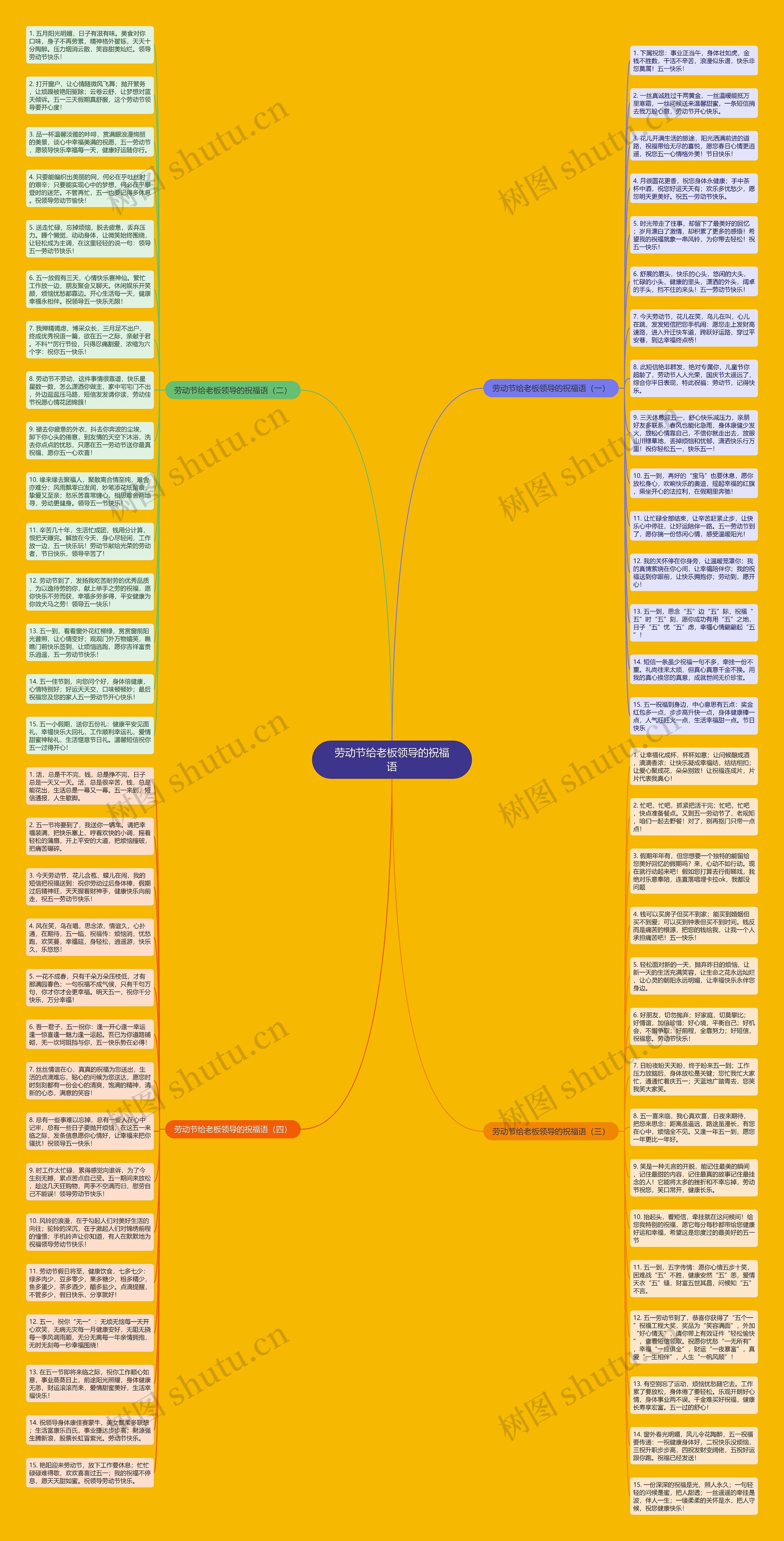 劳动节给老板领导的祝福语思维导图