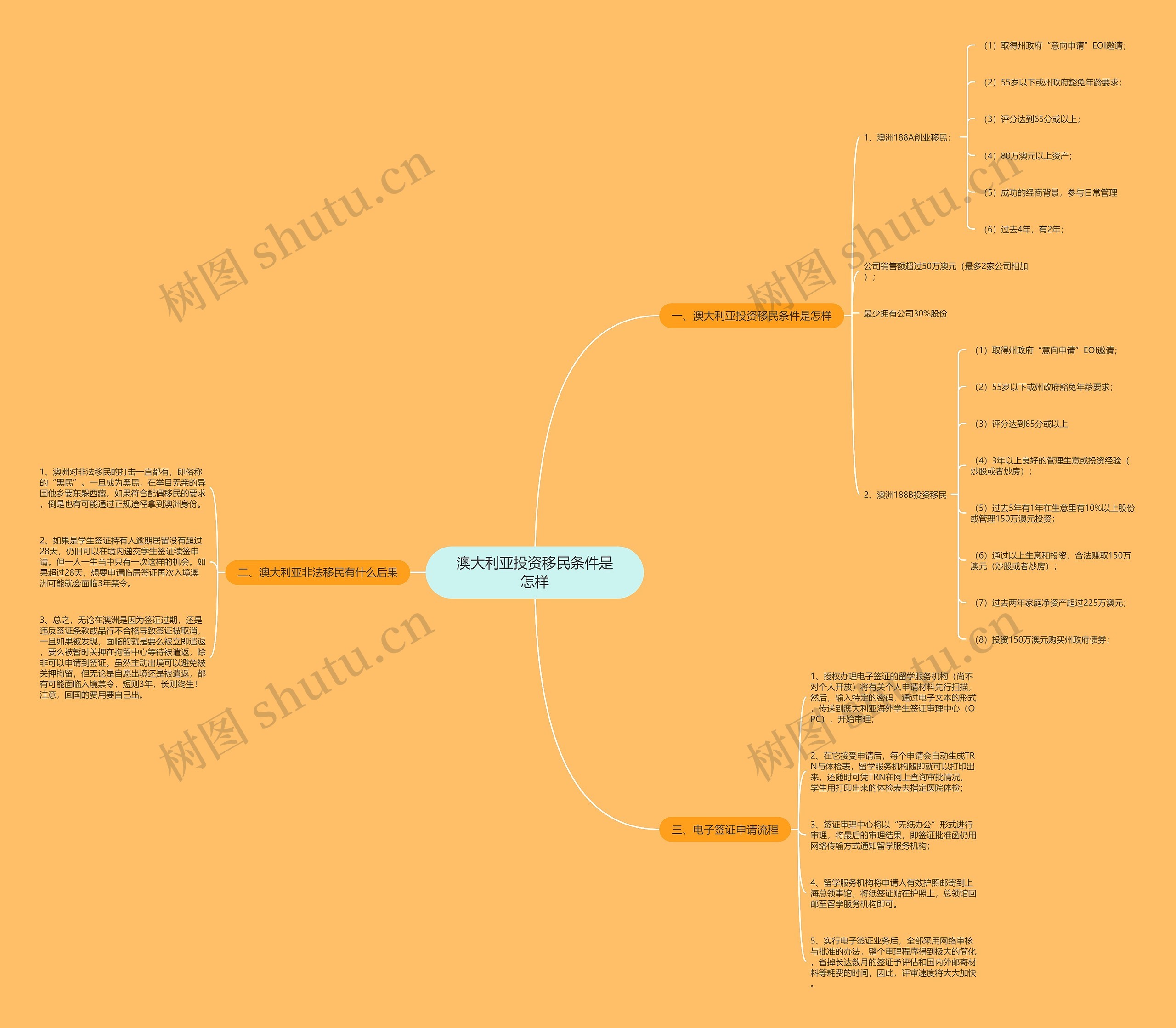 澳大利亚投资移民条件是怎样 澳大利亚投资移民条件是怎样