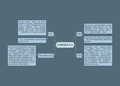 生育的基本礼仪