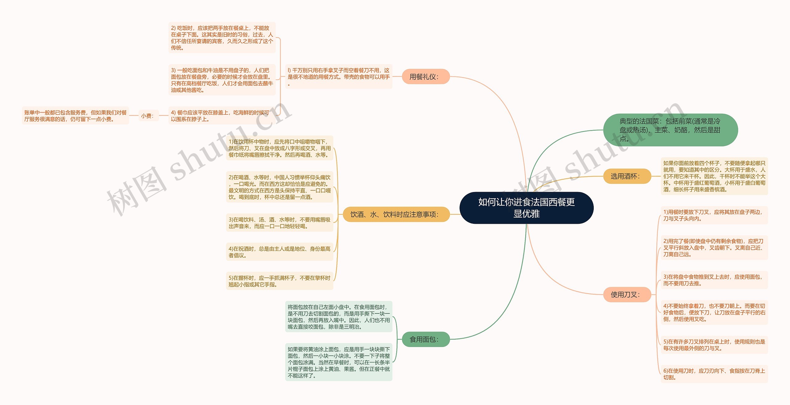 如何让你进食法国西餐更显优雅