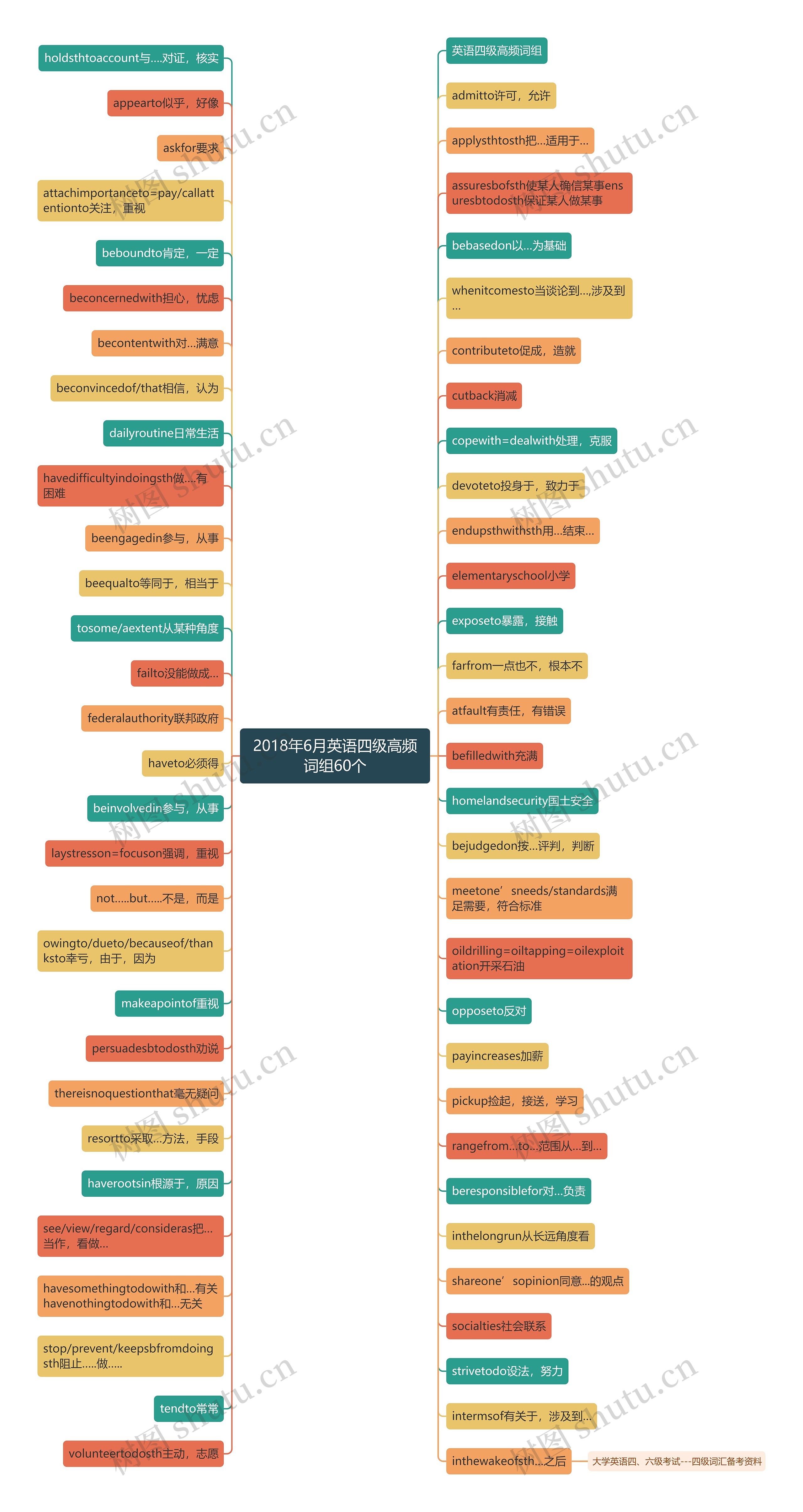 2018年6月英语四级高频词组60个 2018年6月英语四级高频词组60个
