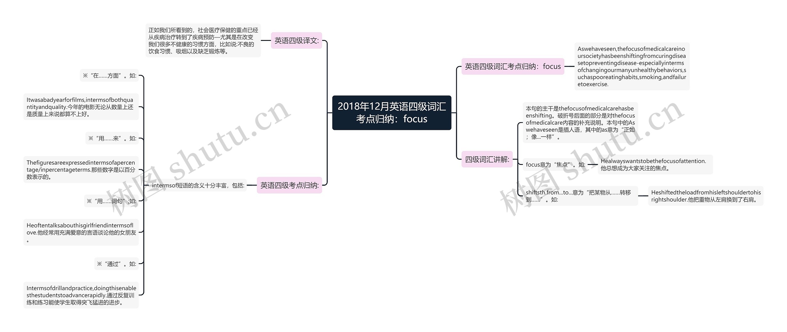 2018年12月英语四级词汇考点归纳：focus