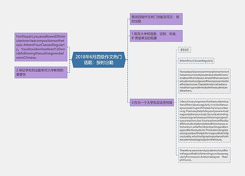 2018年6月四级作文热门话题：按时出勤